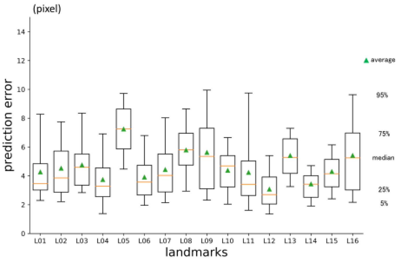 Preprints 70664 g008