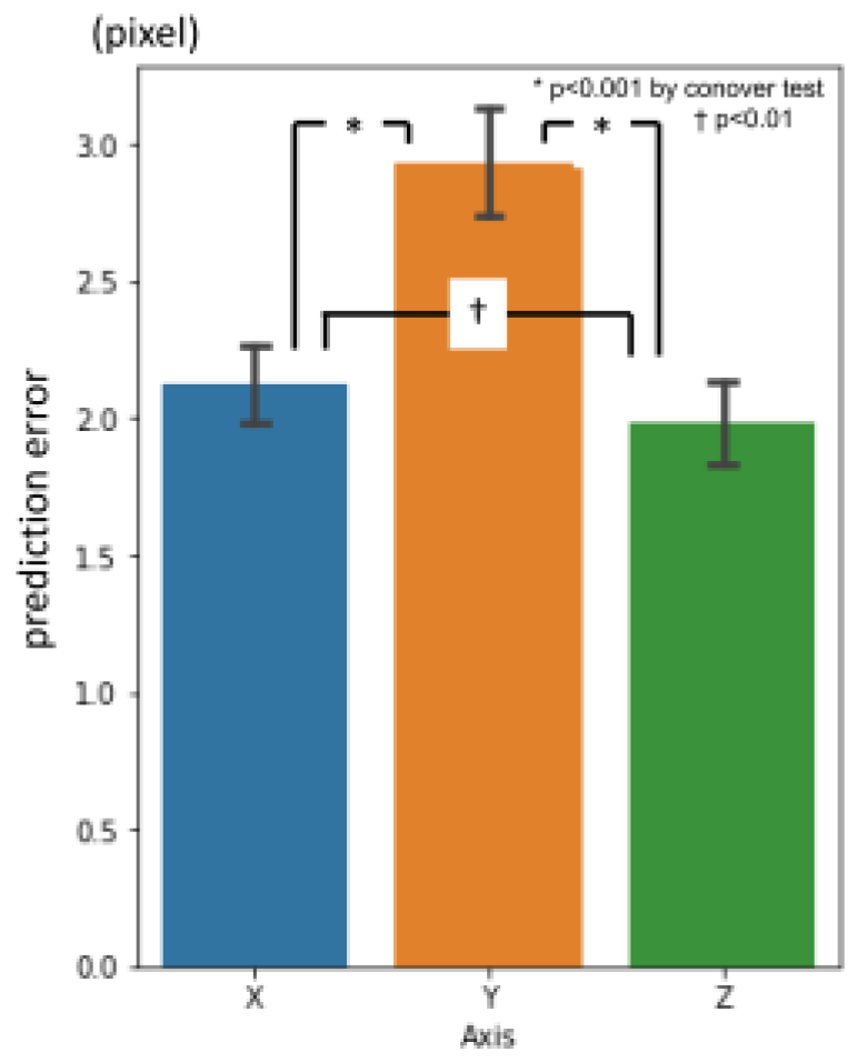 Preprints 70664 g009