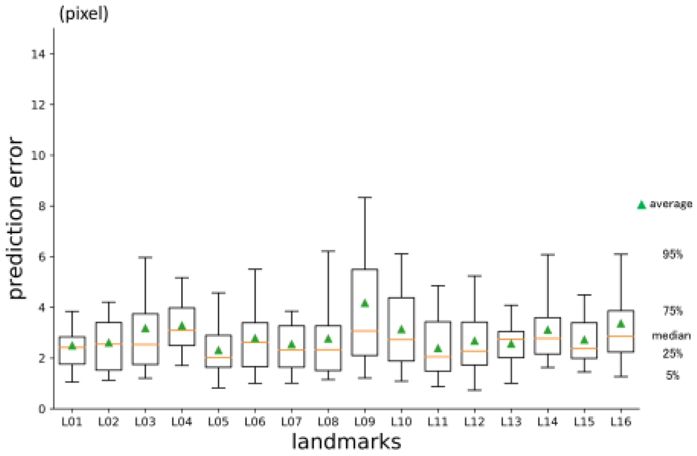 Preprints 70664 g010