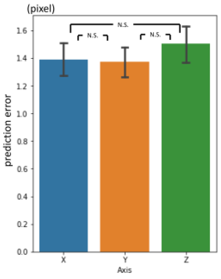 Preprints 70664 g011