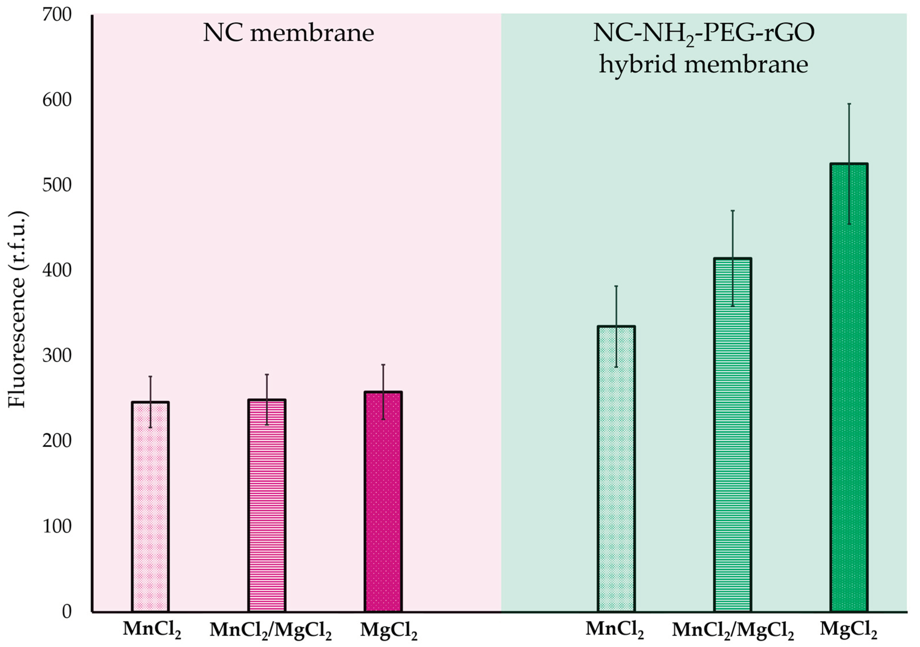 Preprints 100320 g004