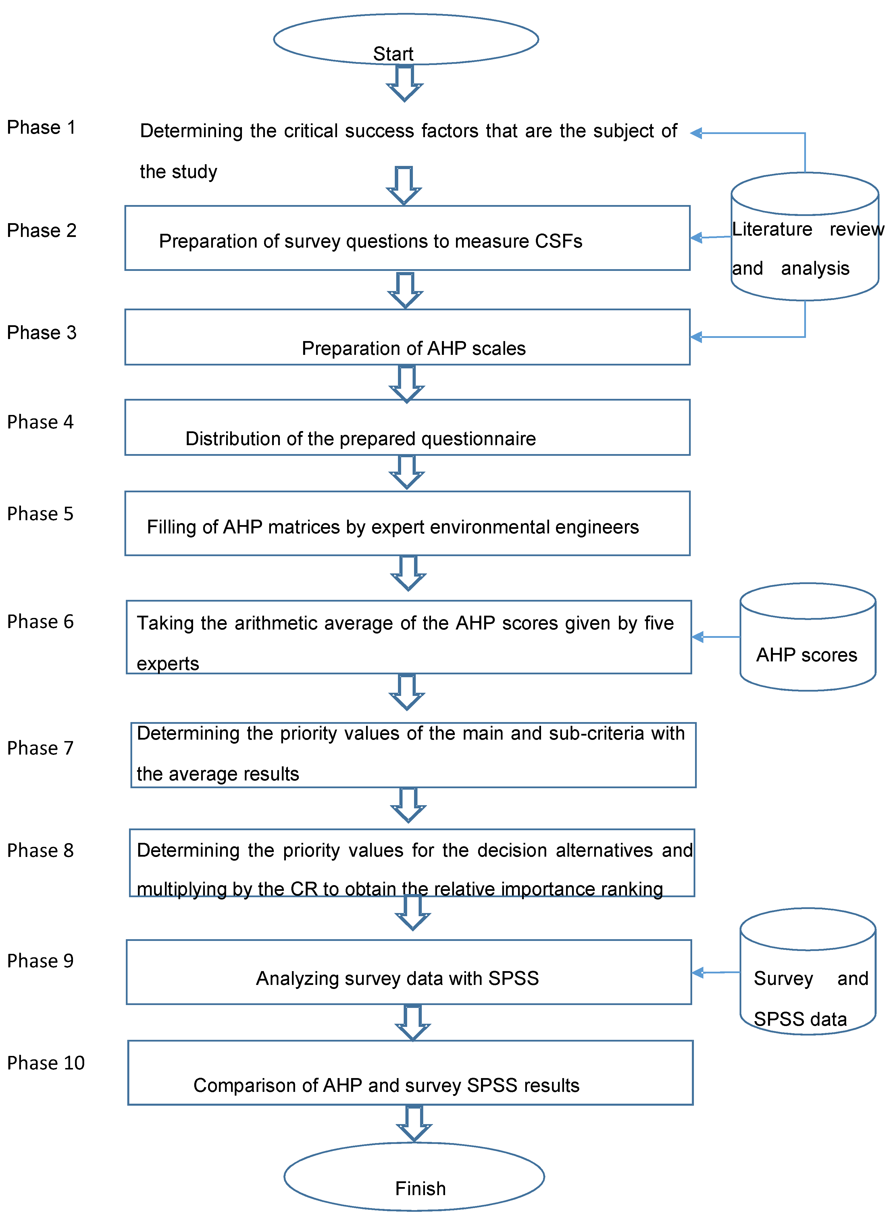 Preprints 111315 g001