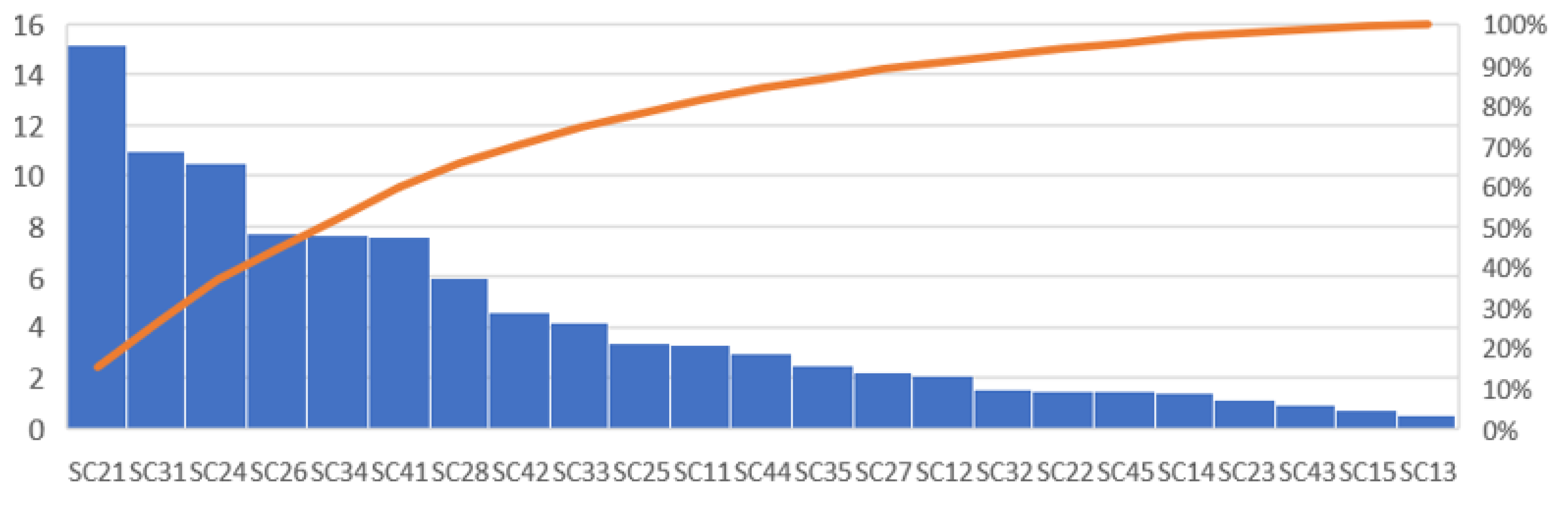 Preprints 111315 g003