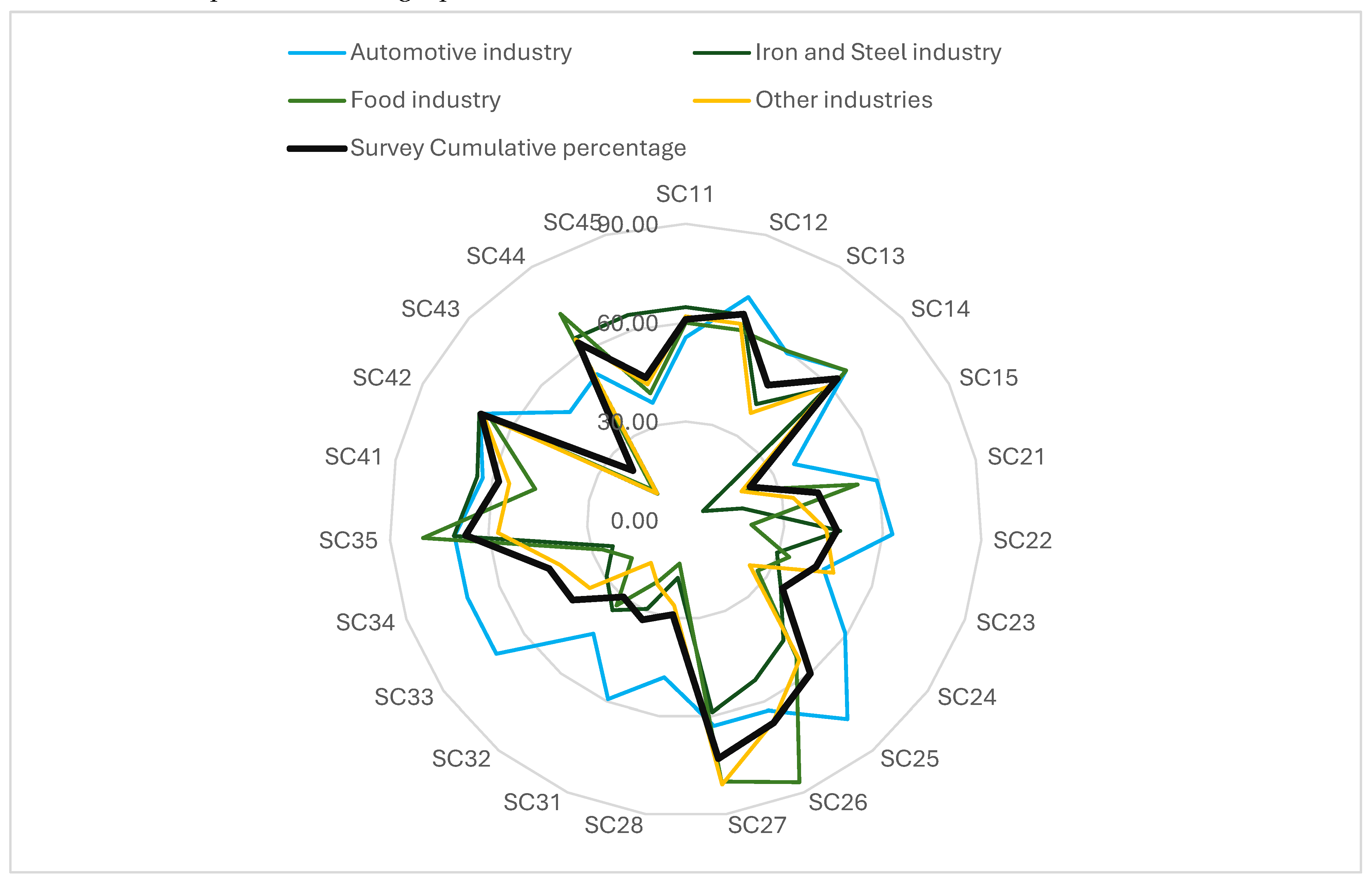 Preprints 111315 g006