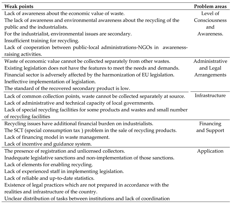 Preprints 111315 i001