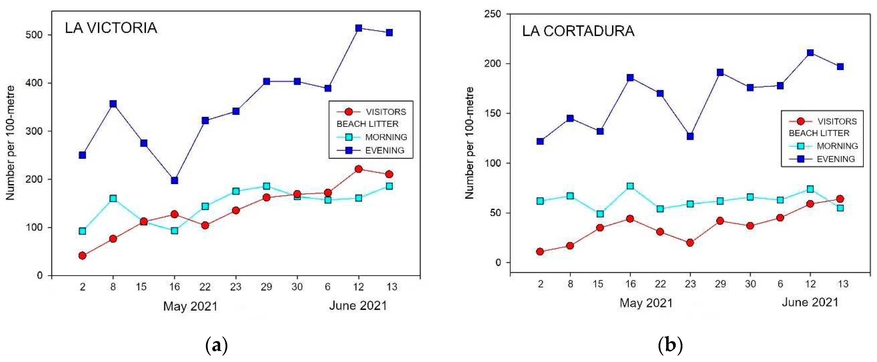 Preprints 94415 g003