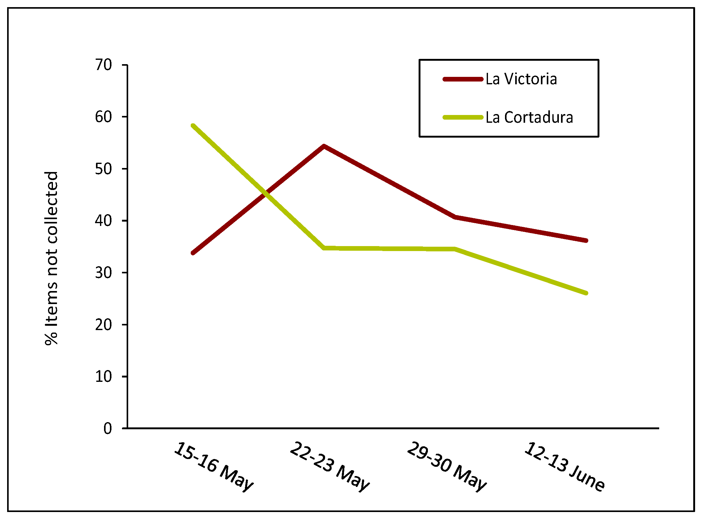 Preprints 94415 g005