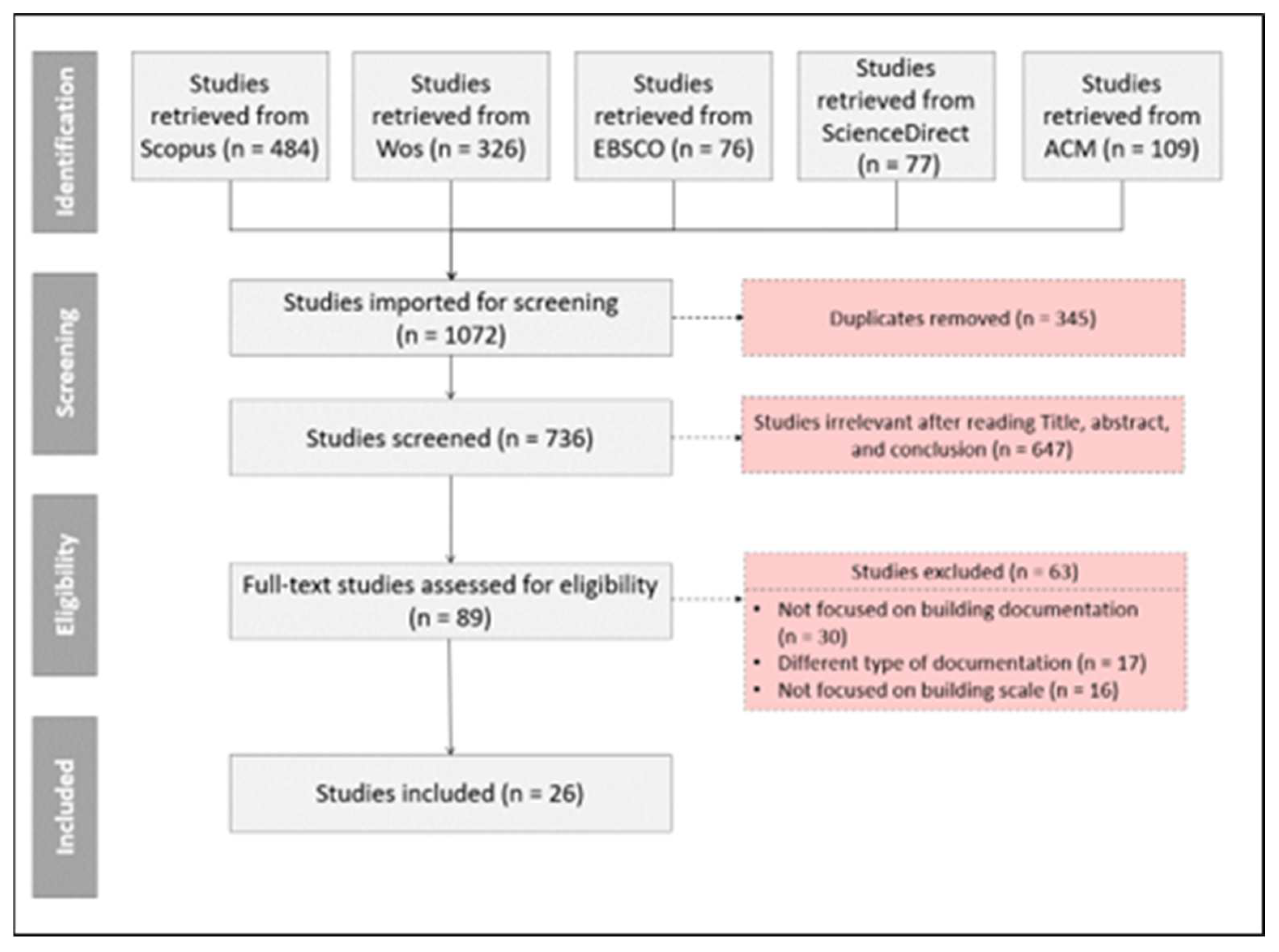 Preprints 94262 g003