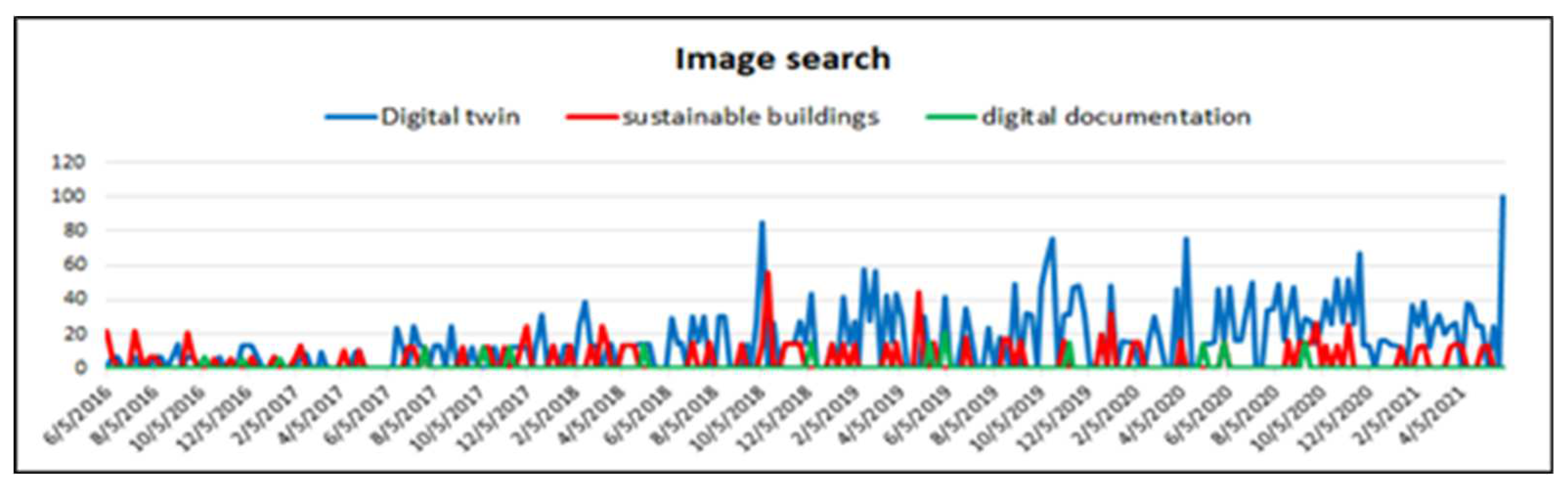 Preprints 94262 g005