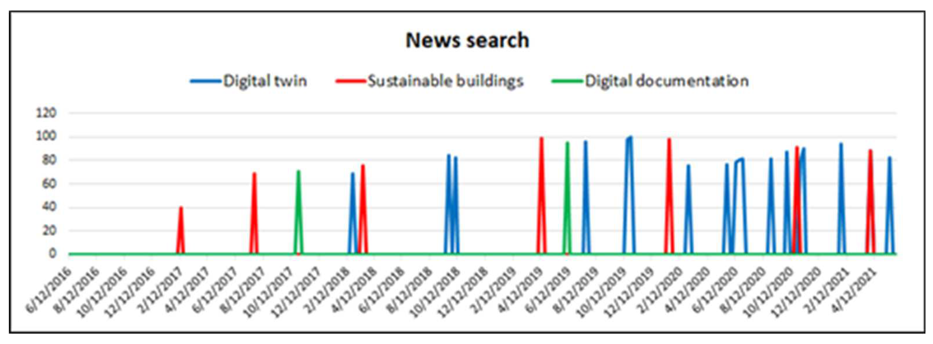 Preprints 94262 g006