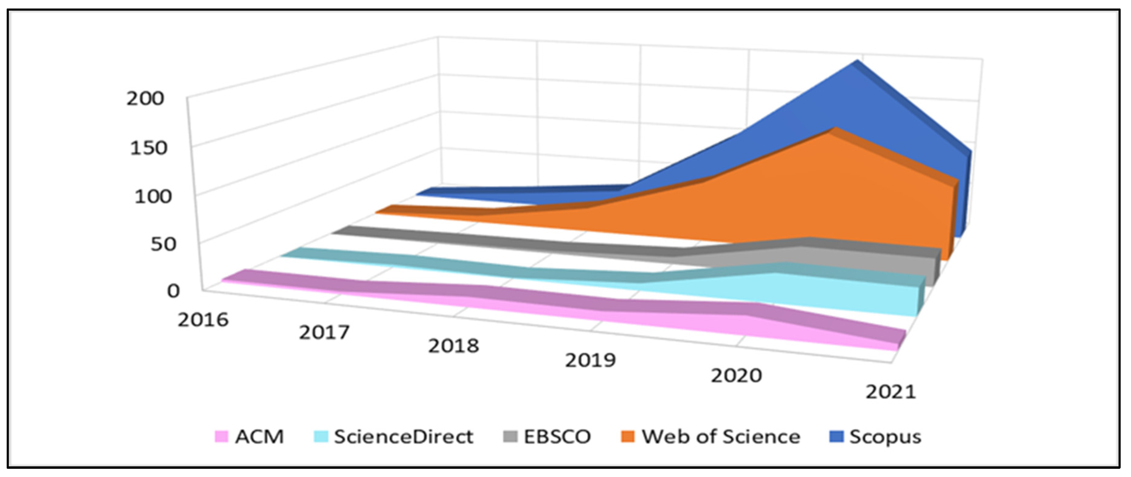 Preprints 94262 g007