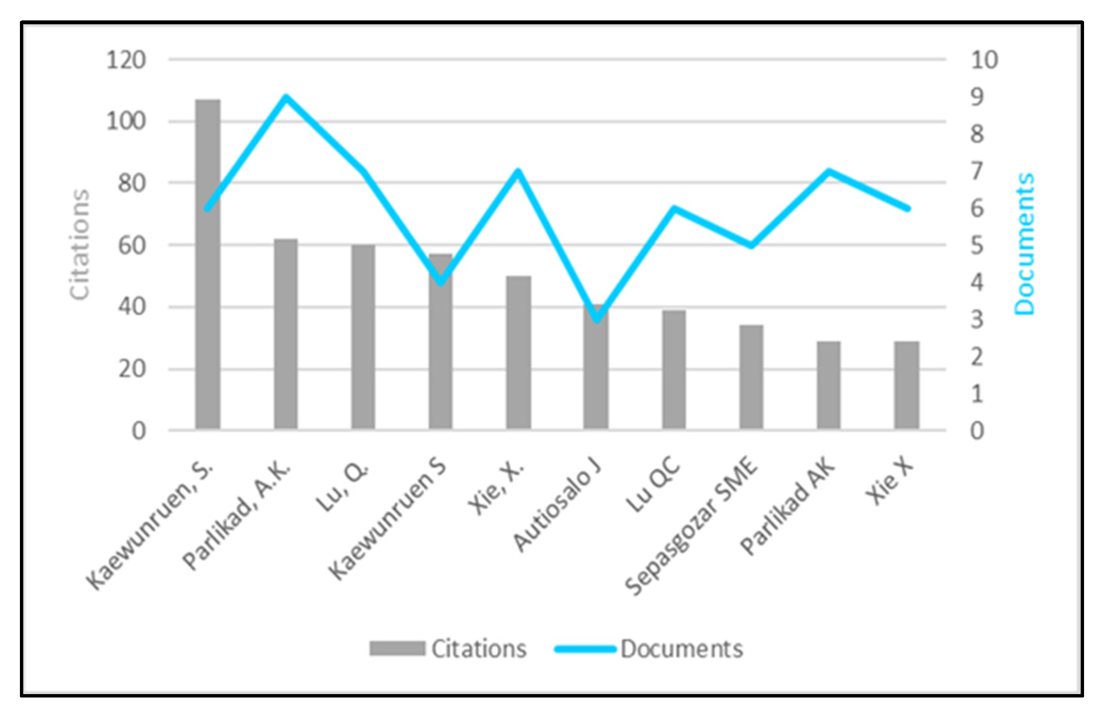 Preprints 94262 g013