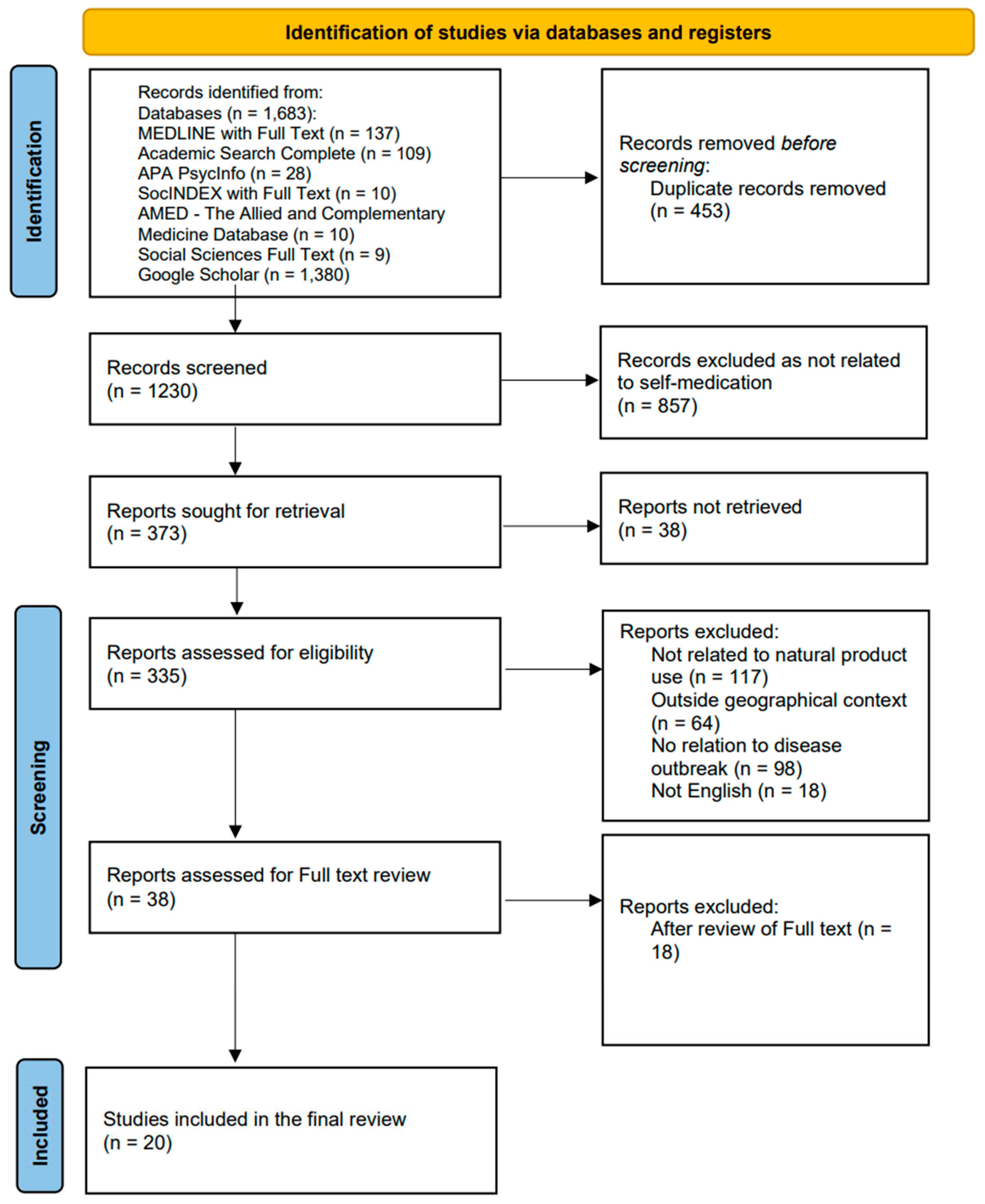 Preprints 81301 g001