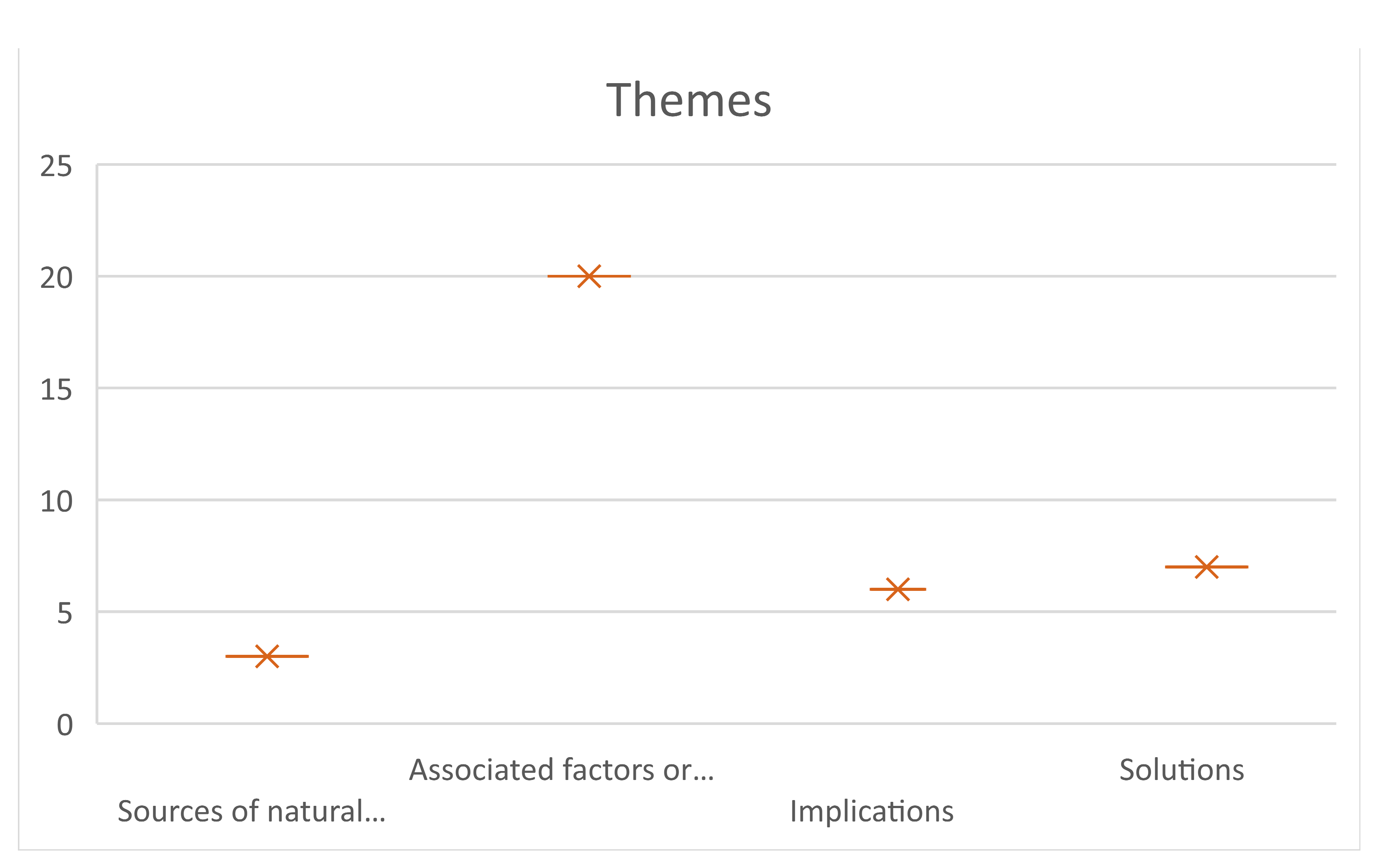 Preprints 81301 g005