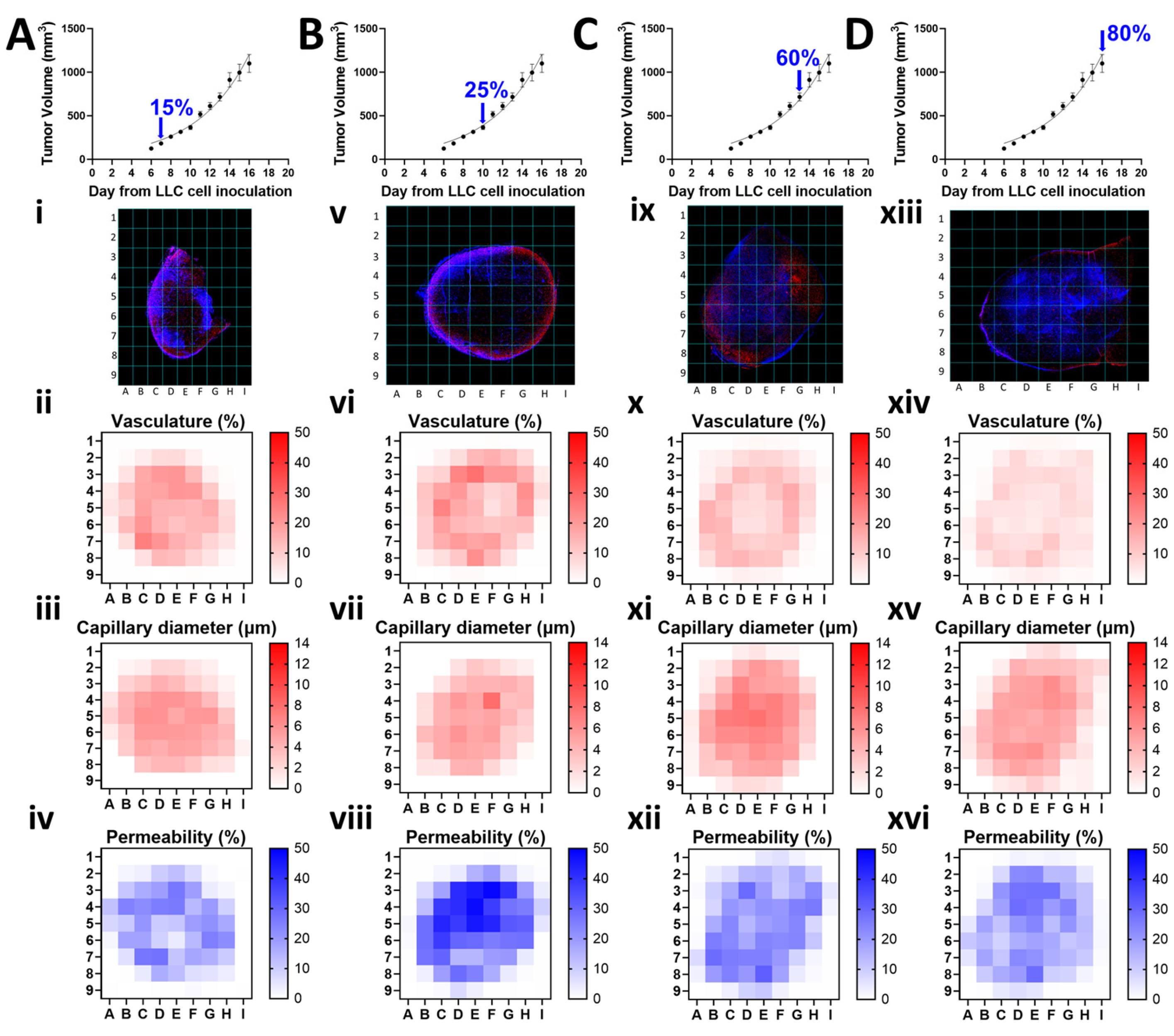 Preprints 110362 g003