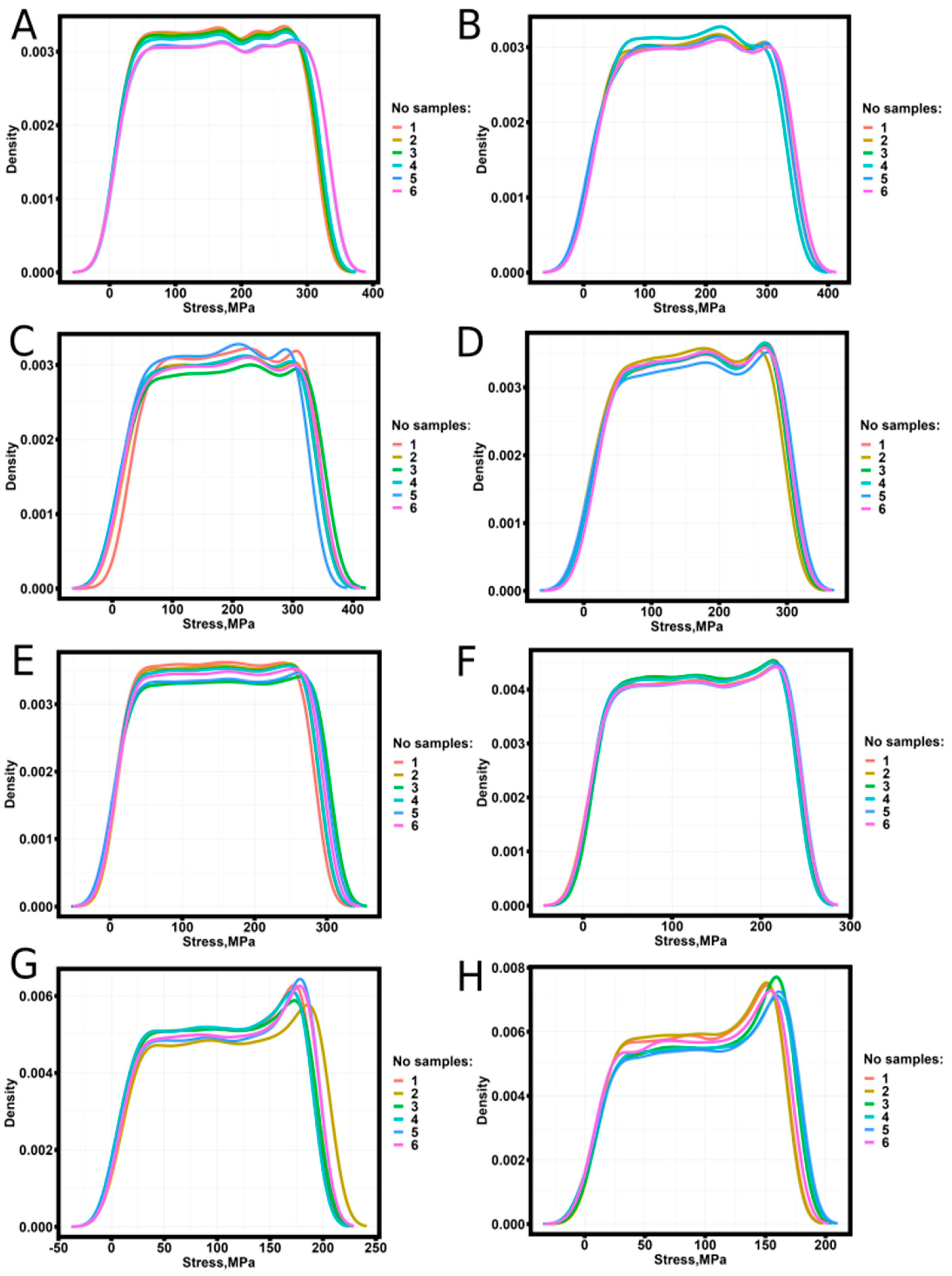 Preprints 115756 g004