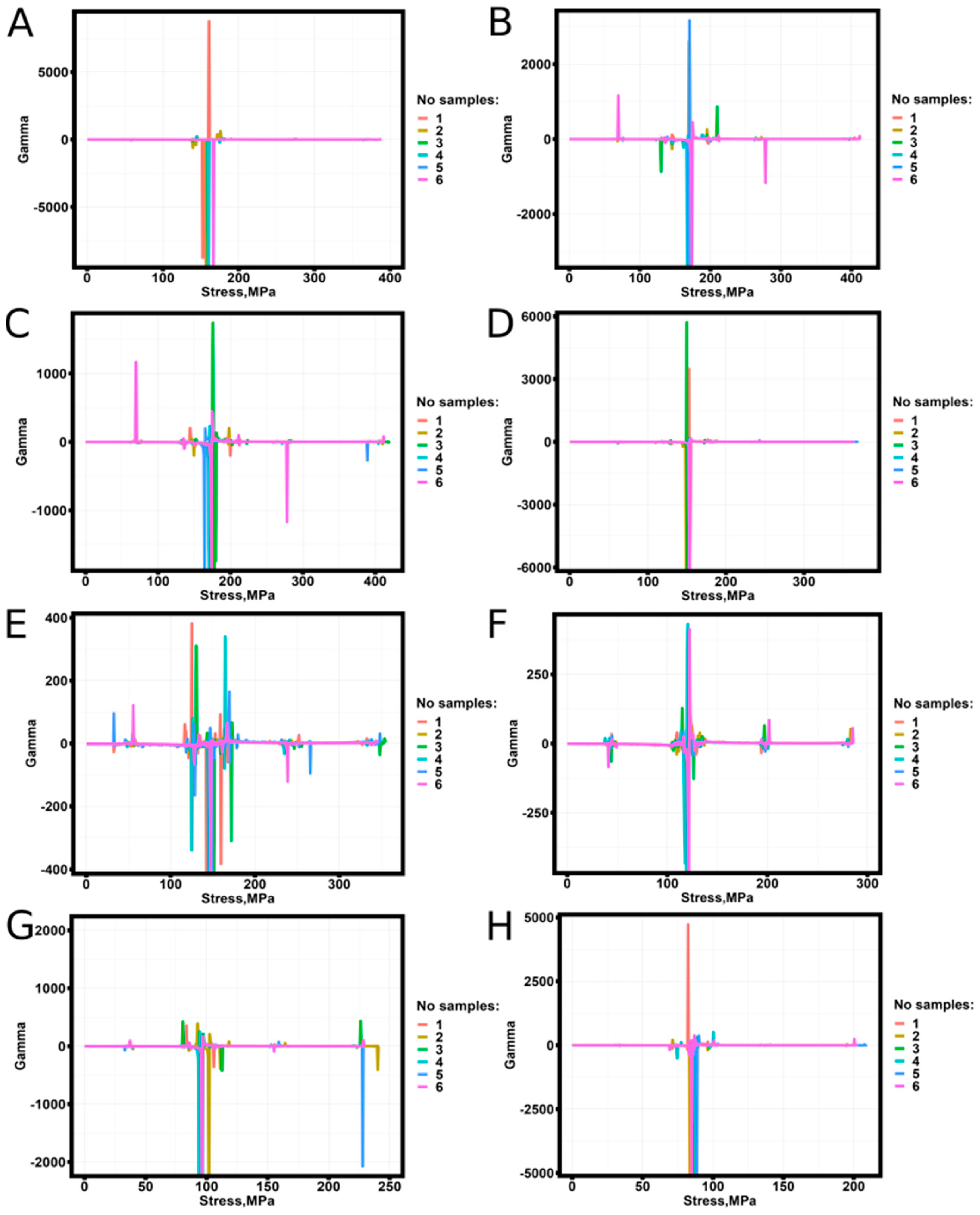 Preprints 115756 g005