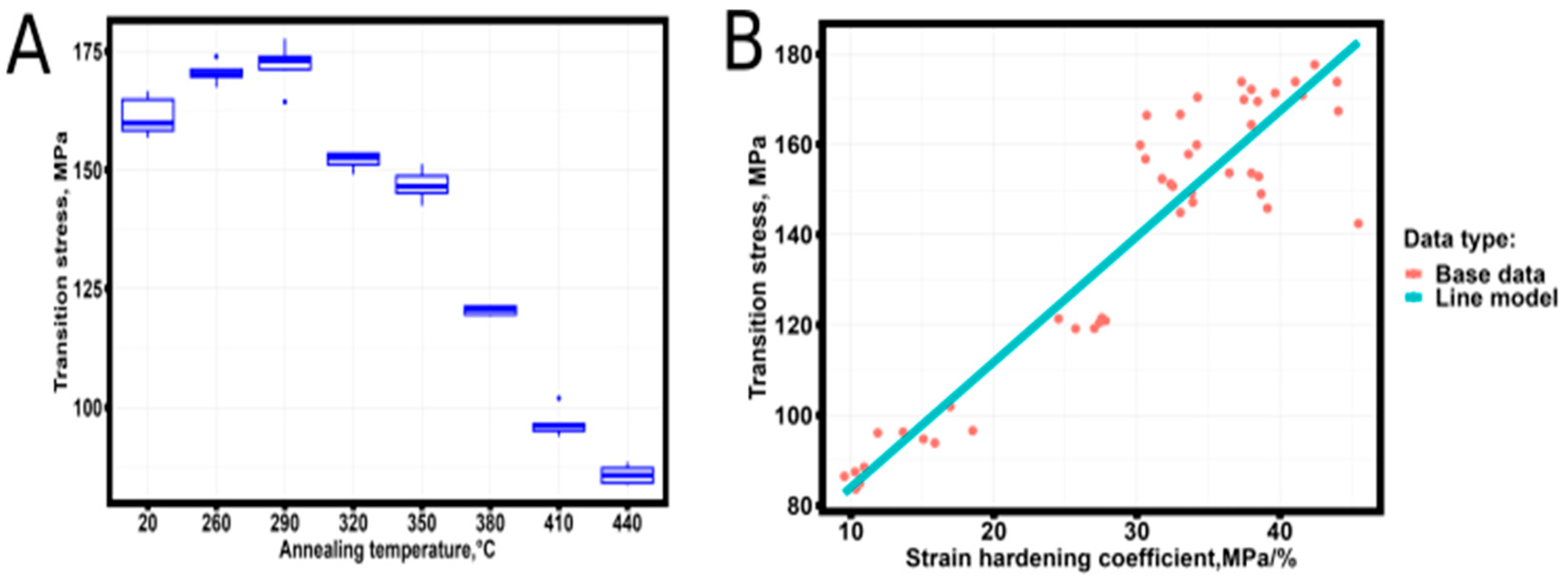 Preprints 115756 g006