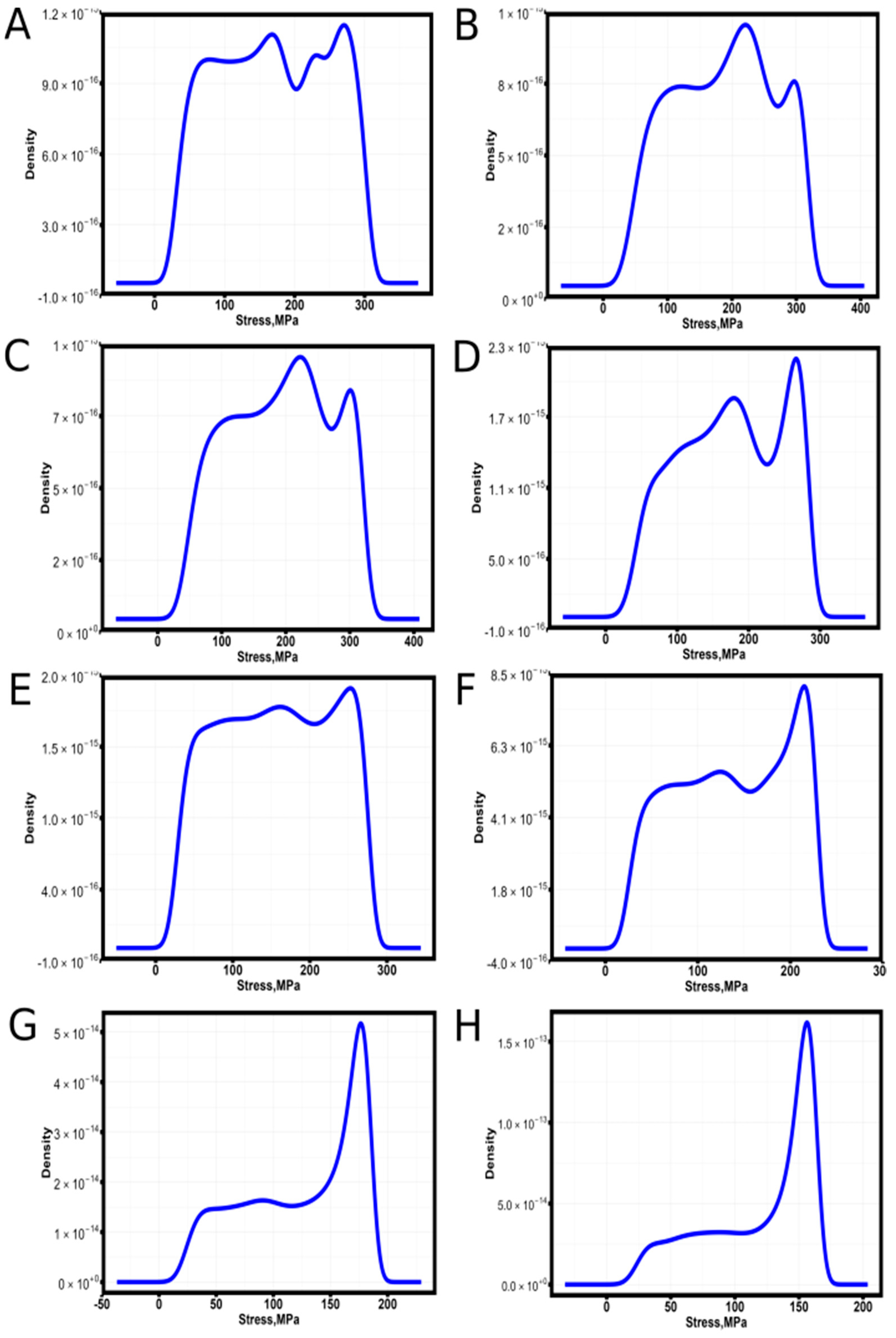 Preprints 115756 g007