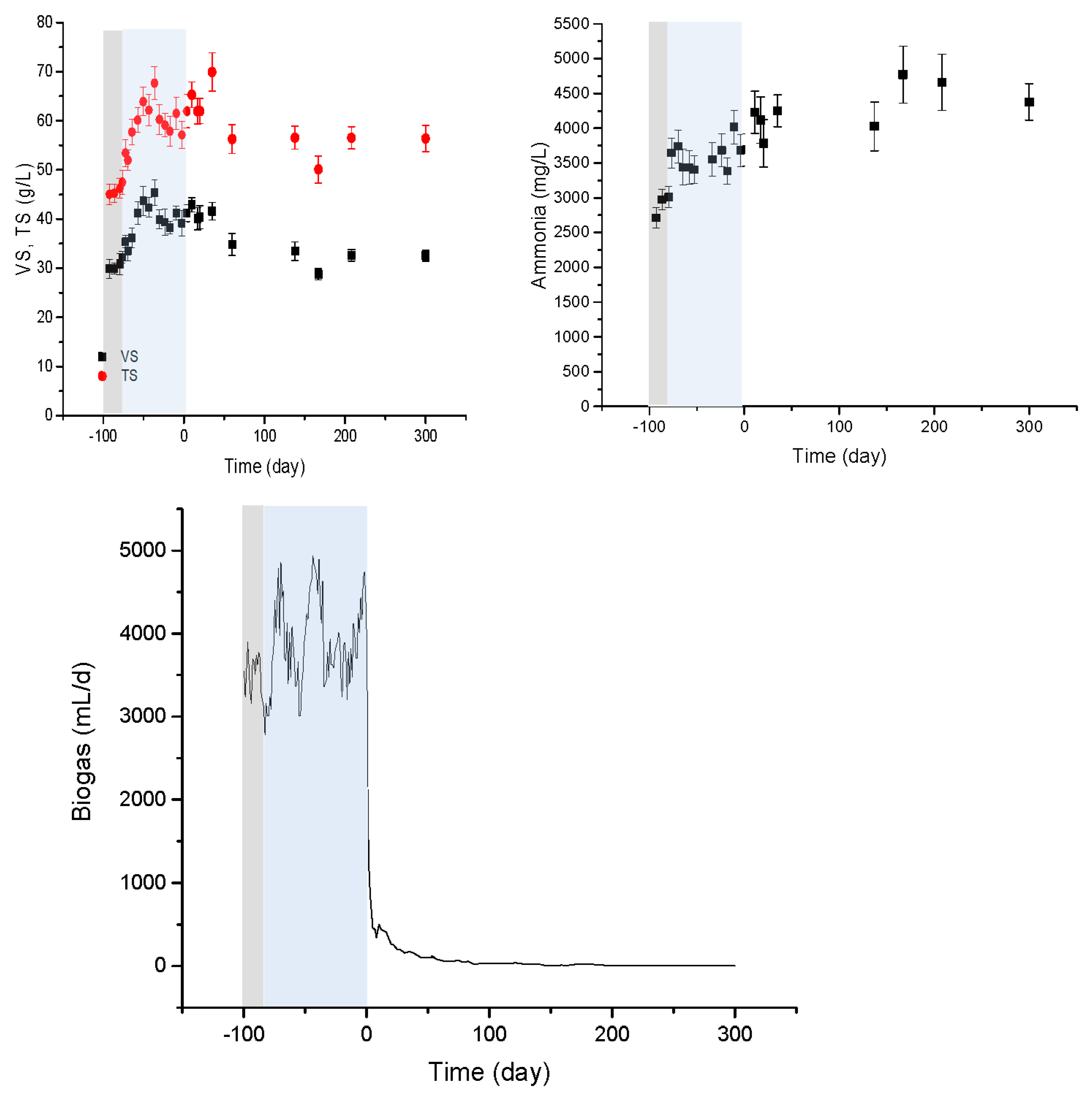 Preprints 105934 g001