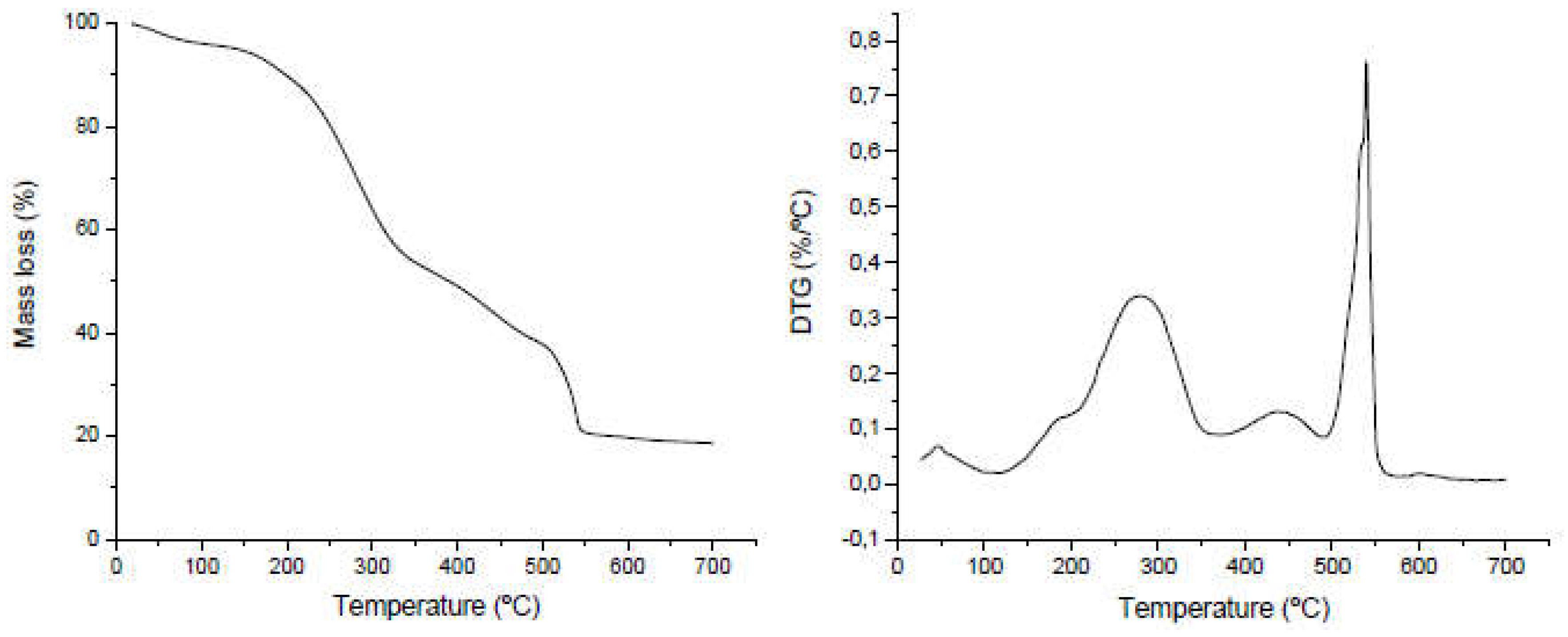 Preprints 105934 g002