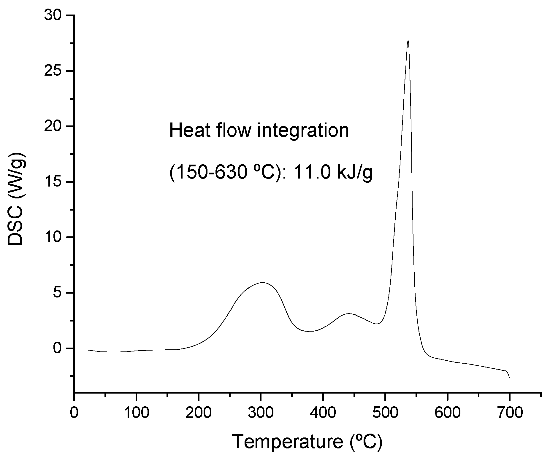 Preprints 105934 g003