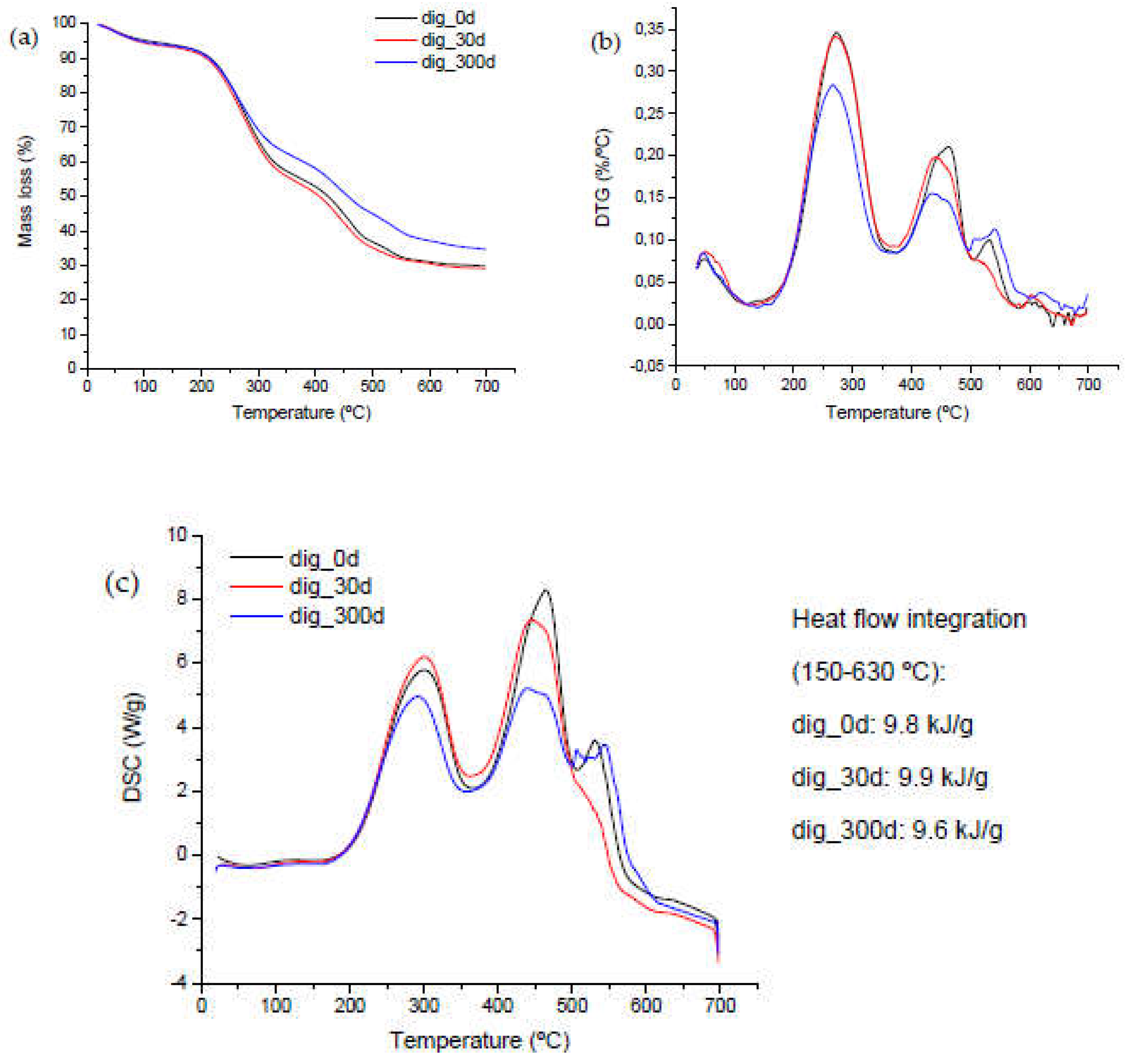 Preprints 105934 g004