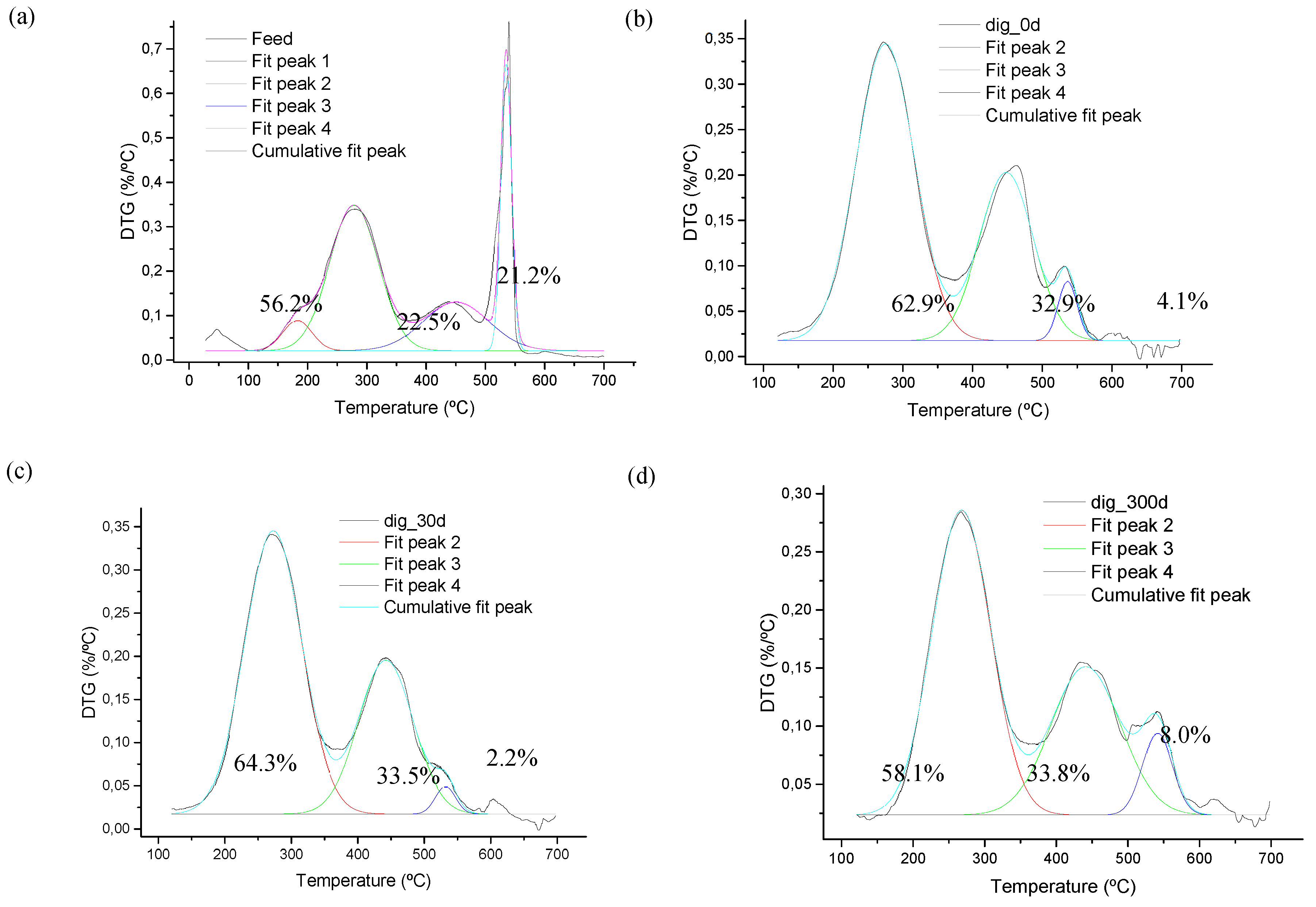 Preprints 105934 g005