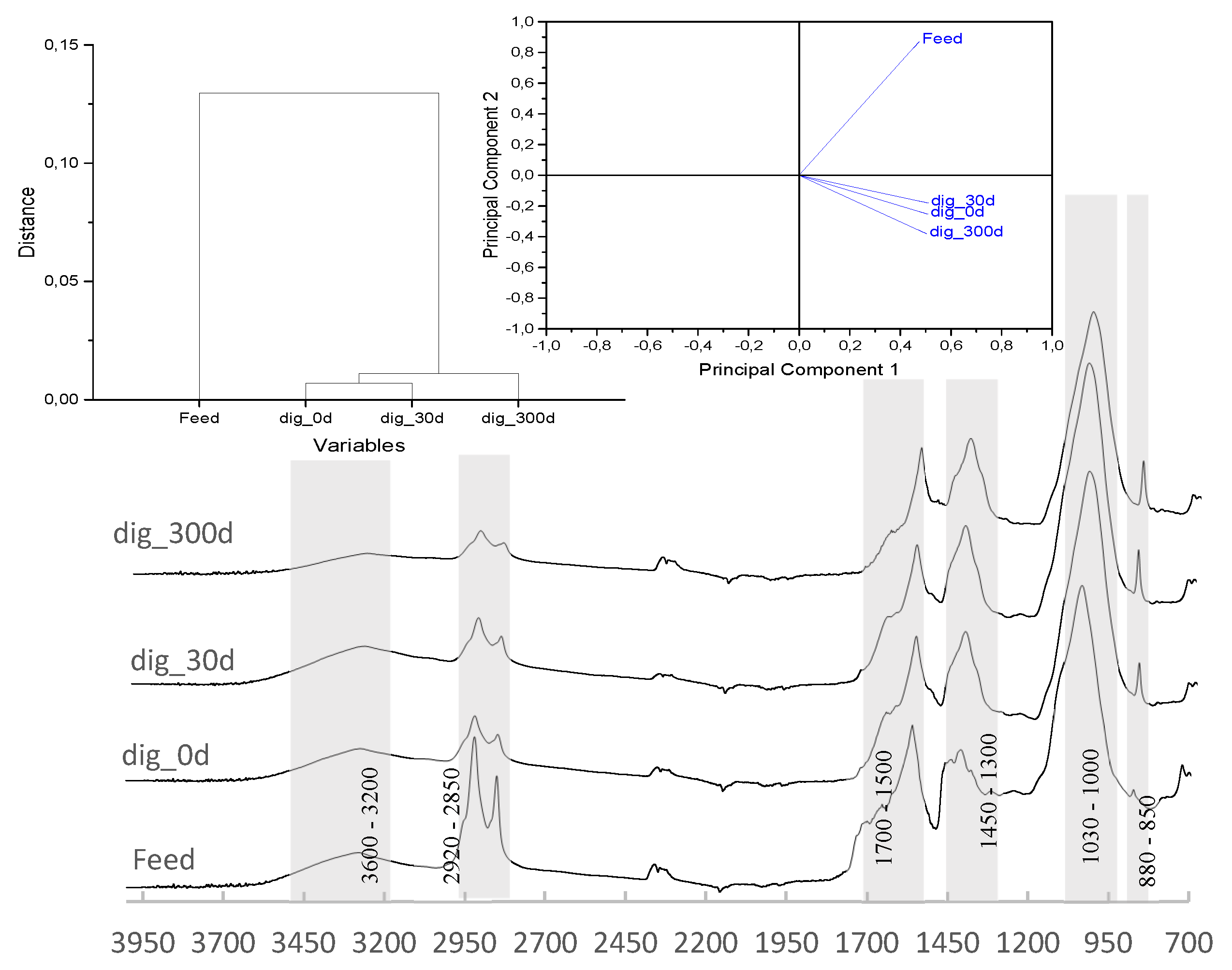 Preprints 105934 g006