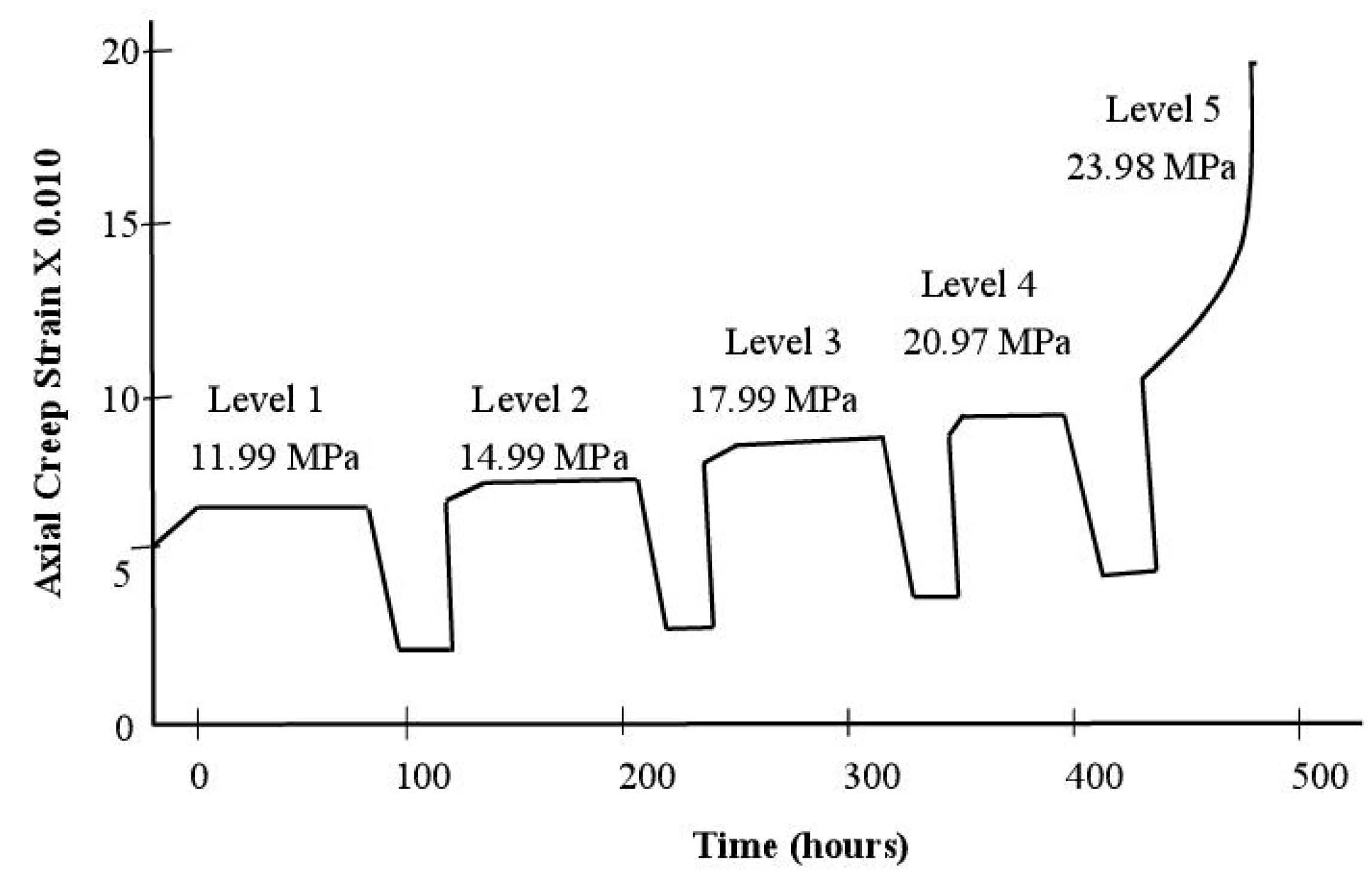 Preprints 84094 g004