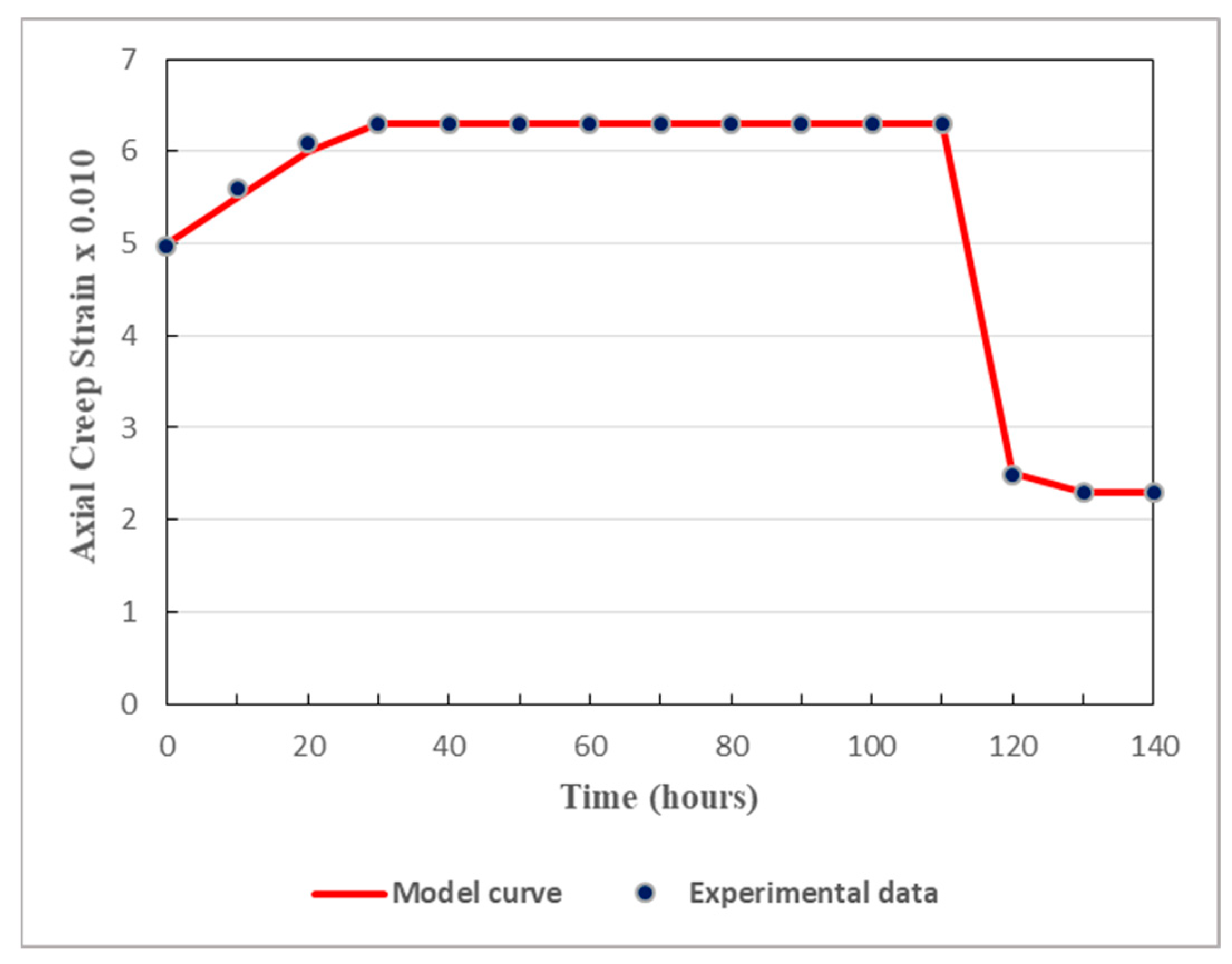 Preprints 84094 g007