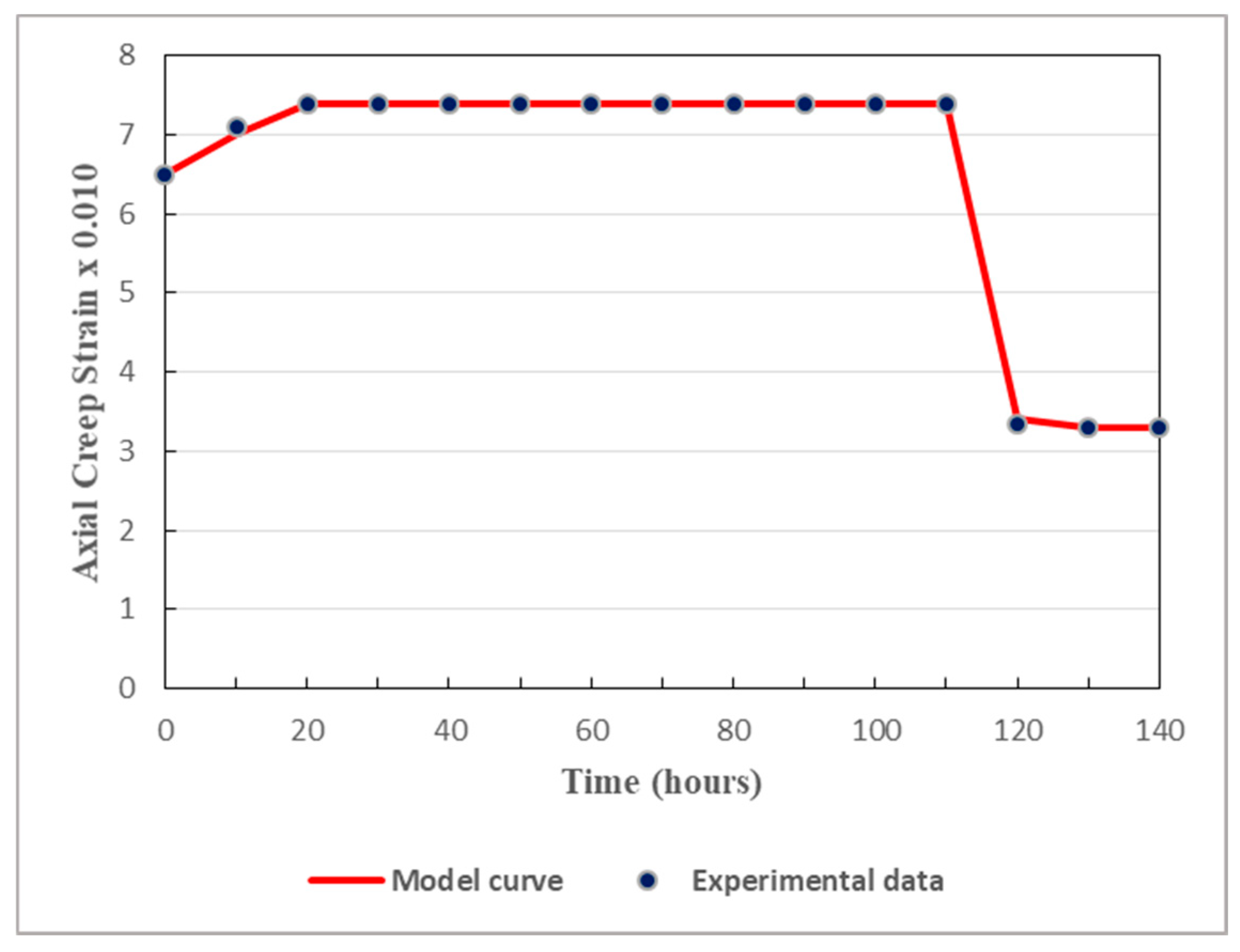 Preprints 84094 g008