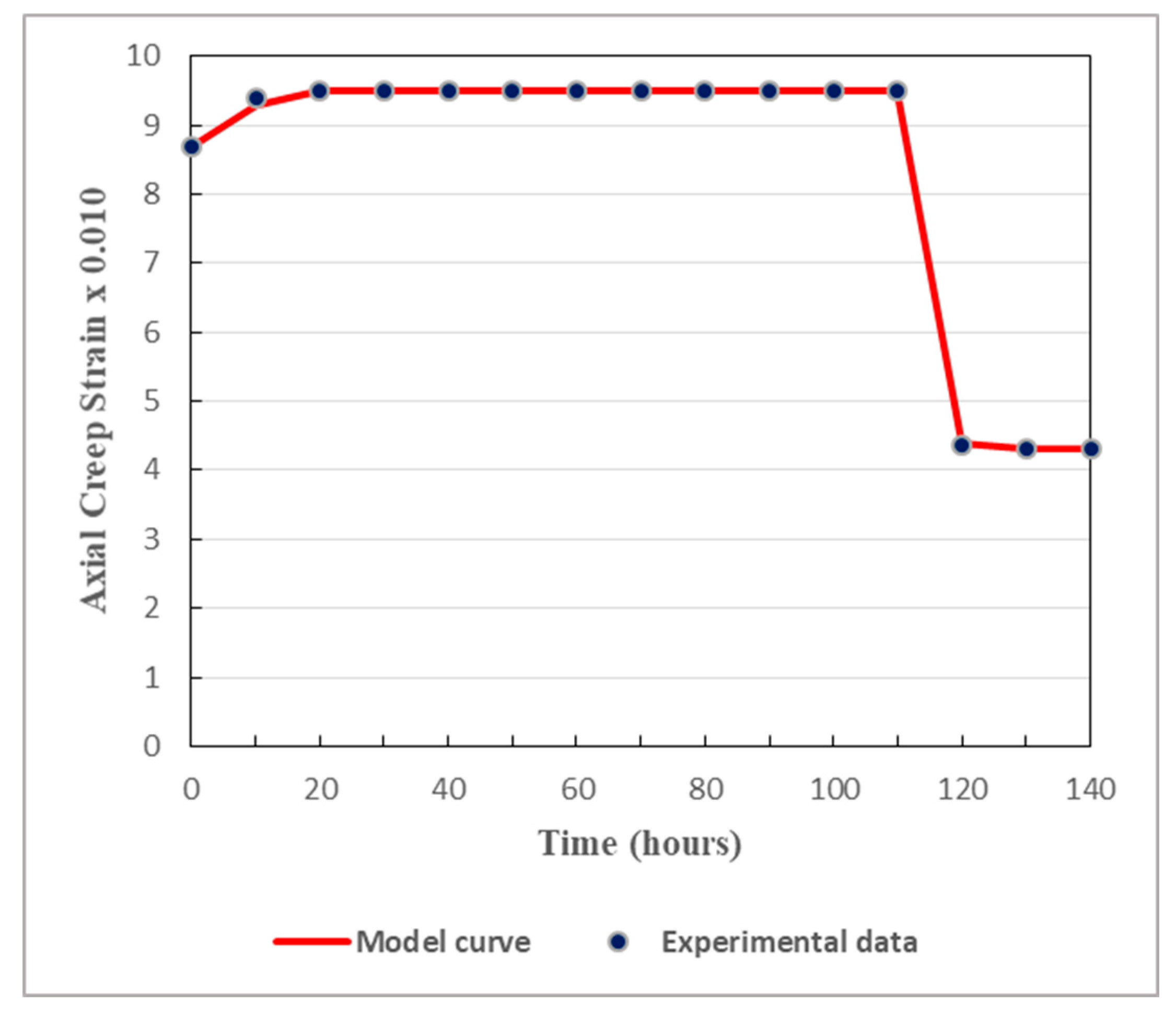 Preprints 84094 g009