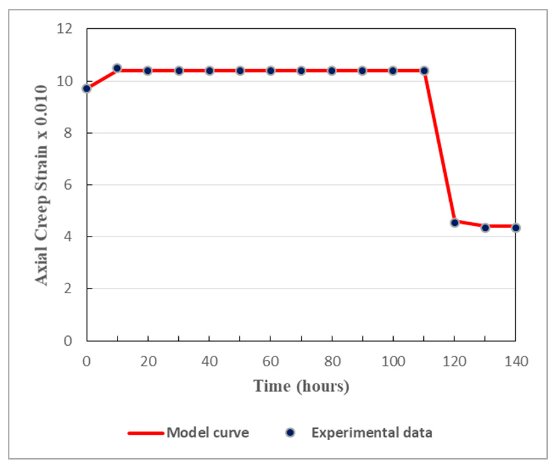 Preprints 84094 g010