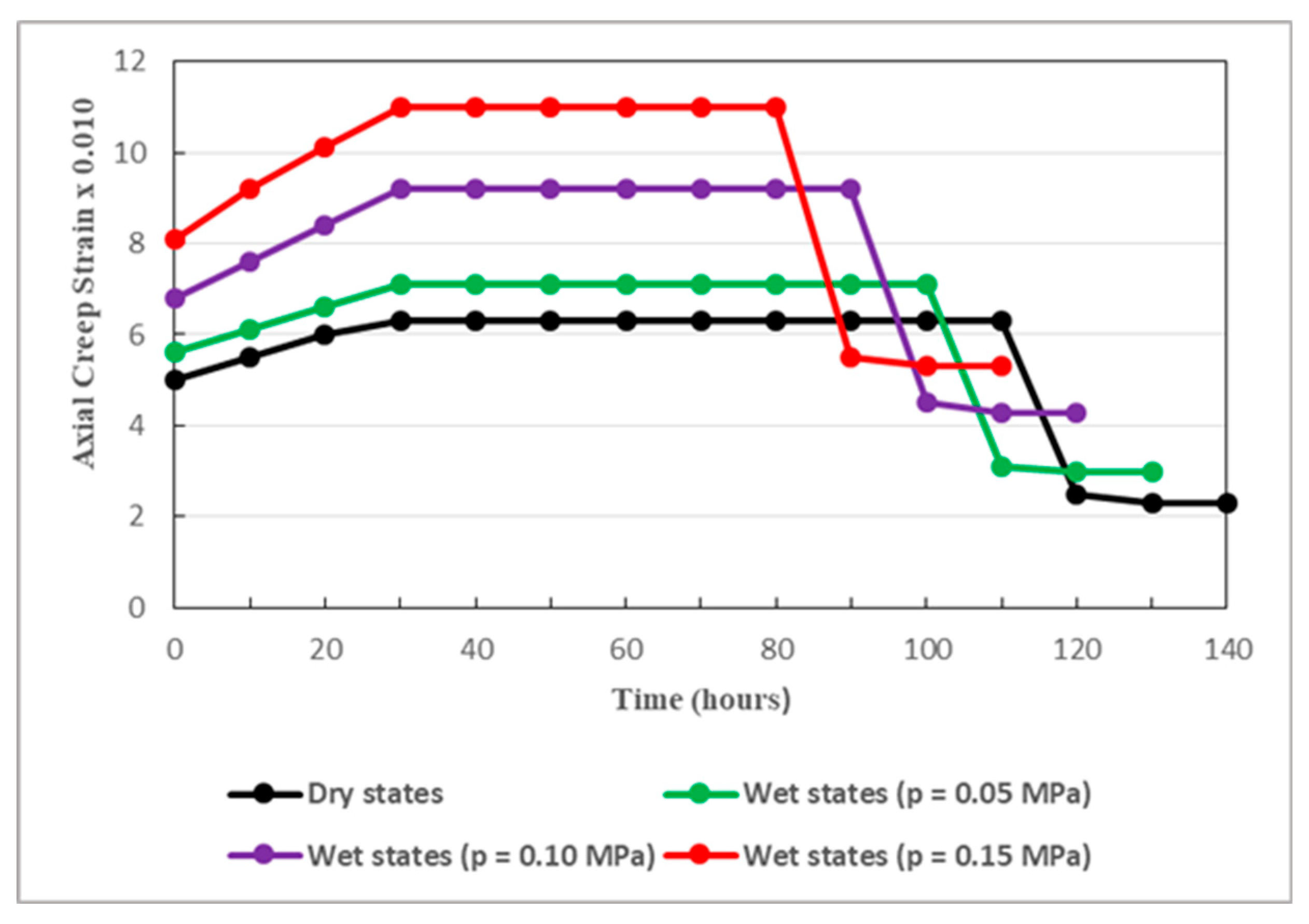 Preprints 84094 g013