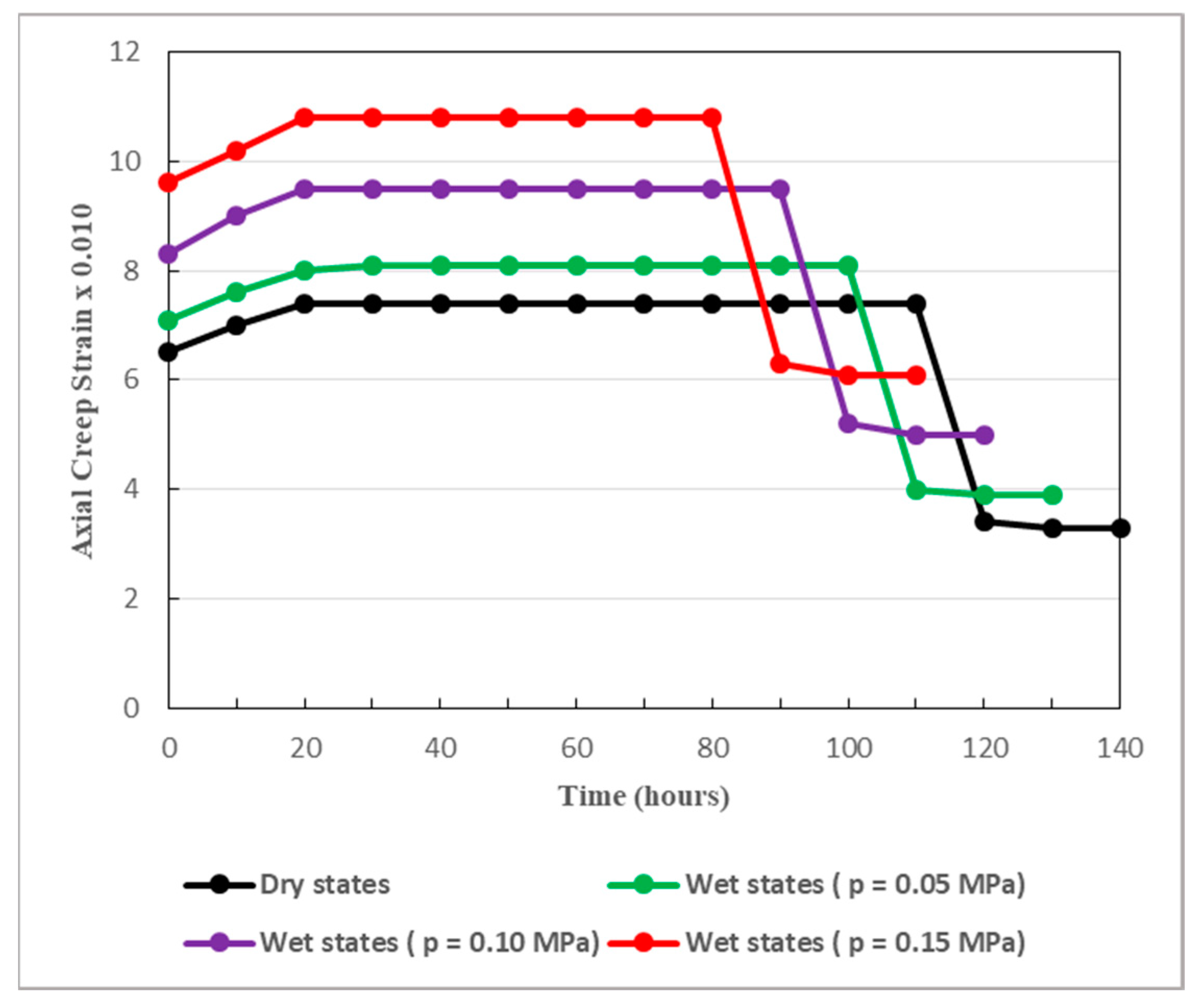 Preprints 84094 g014