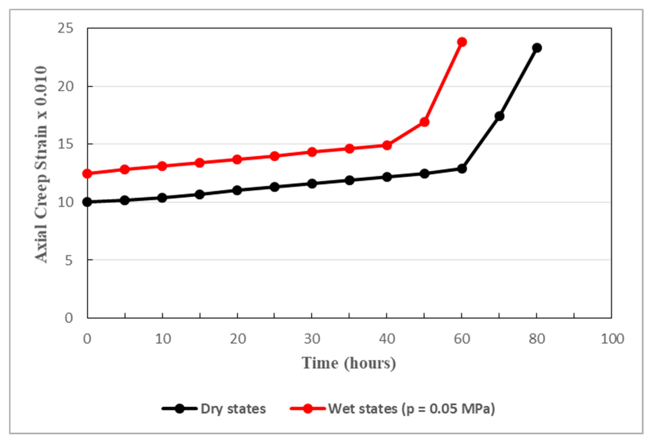 Preprints 84094 g015