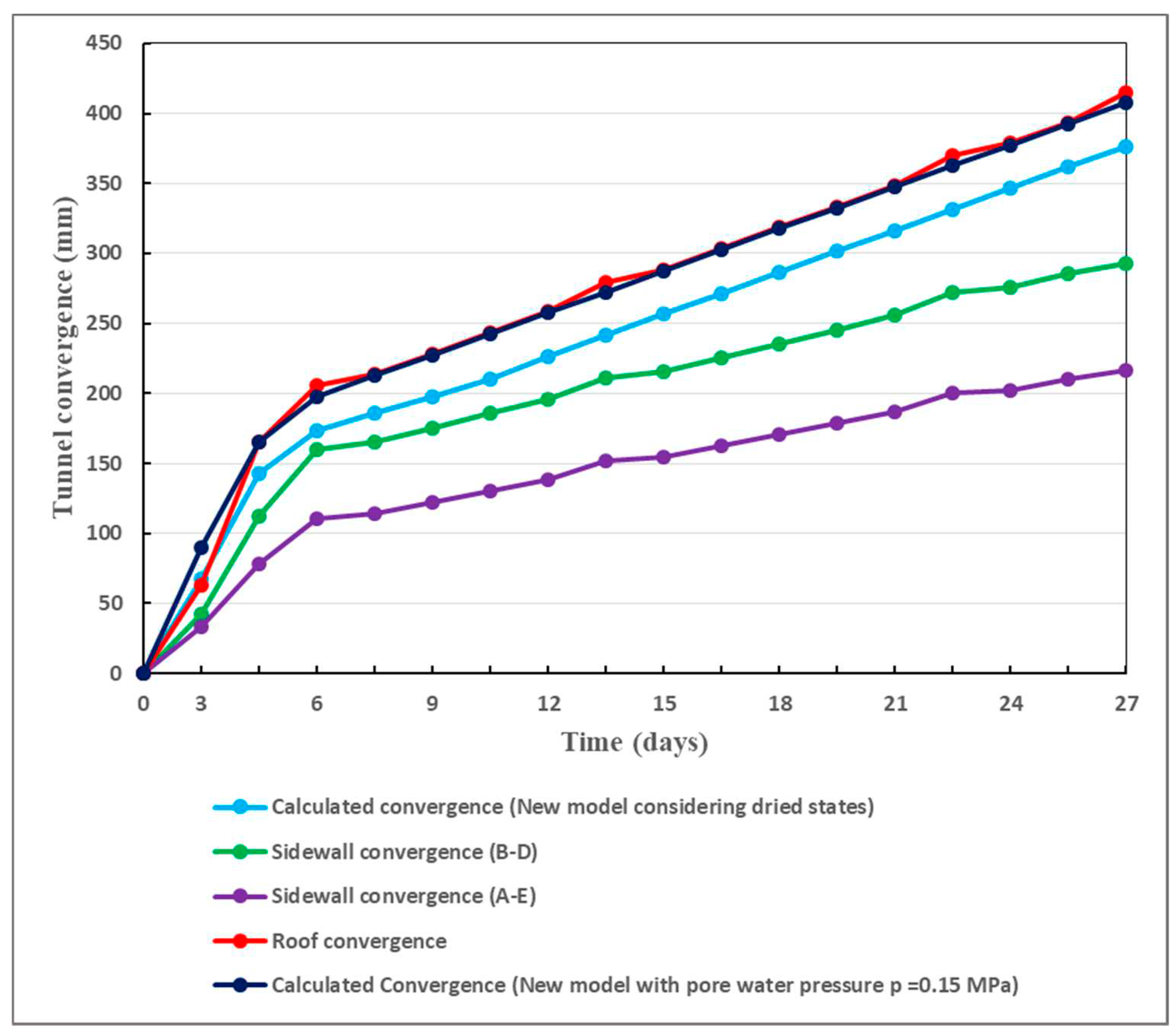 Preprints 84094 g026