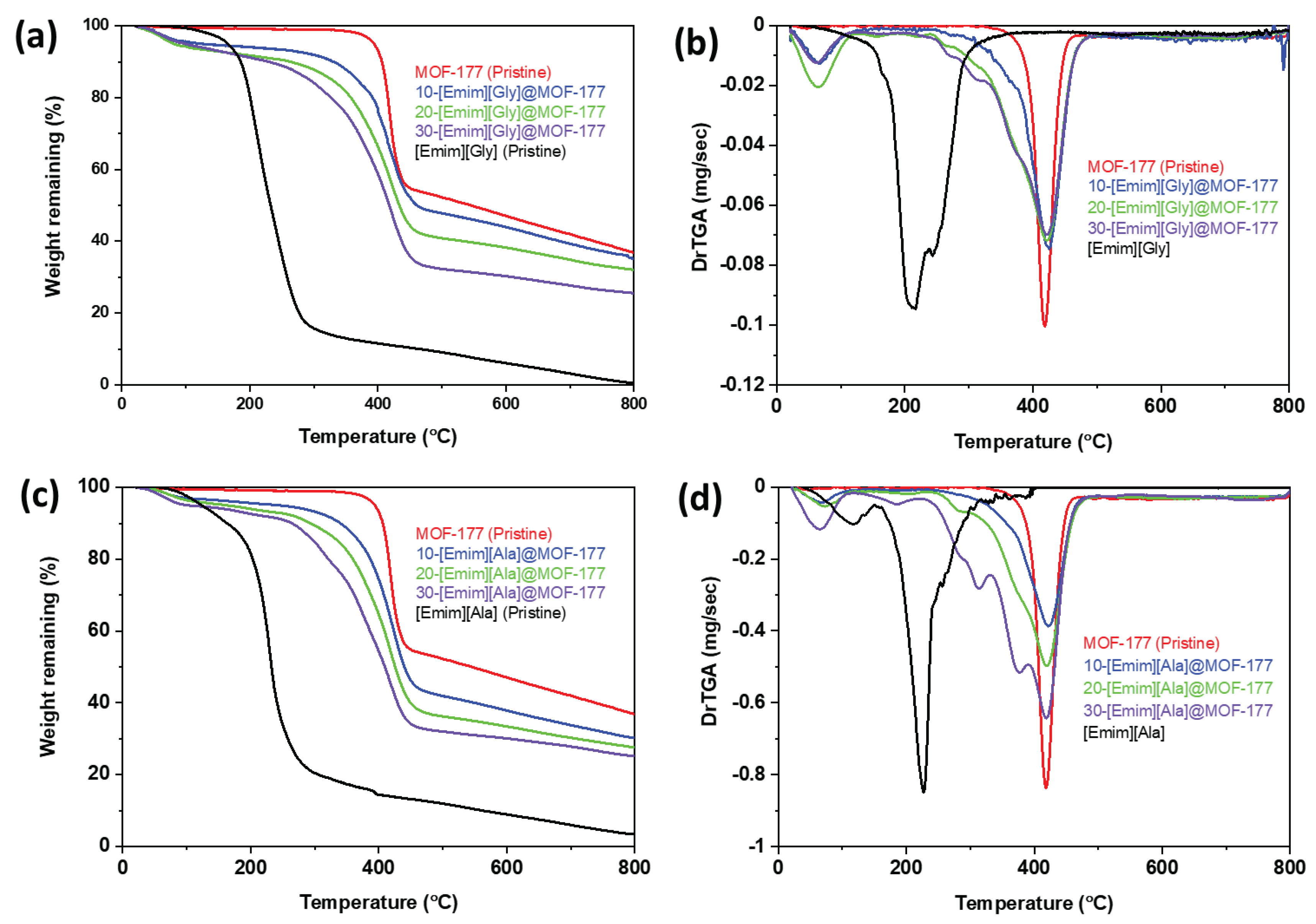 Preprints 85484 g001