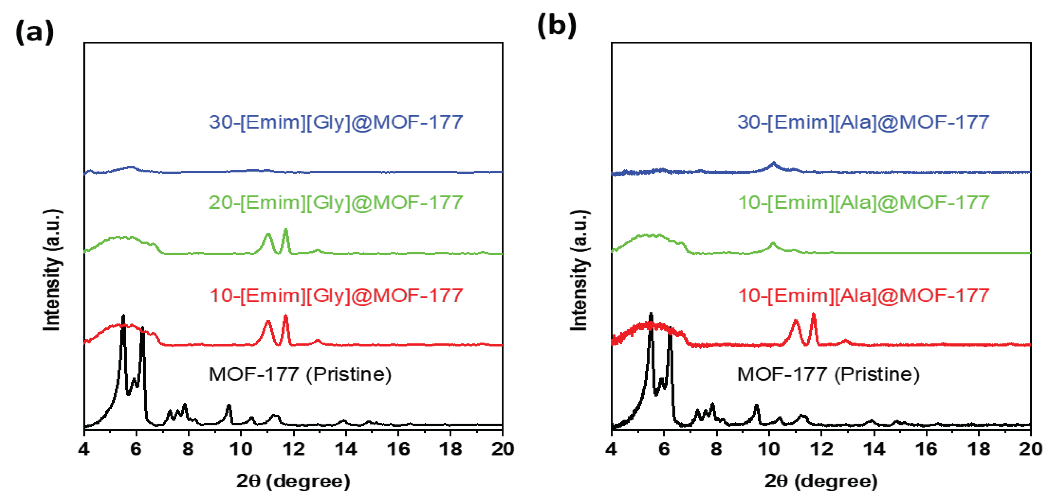 Preprints 85484 g002