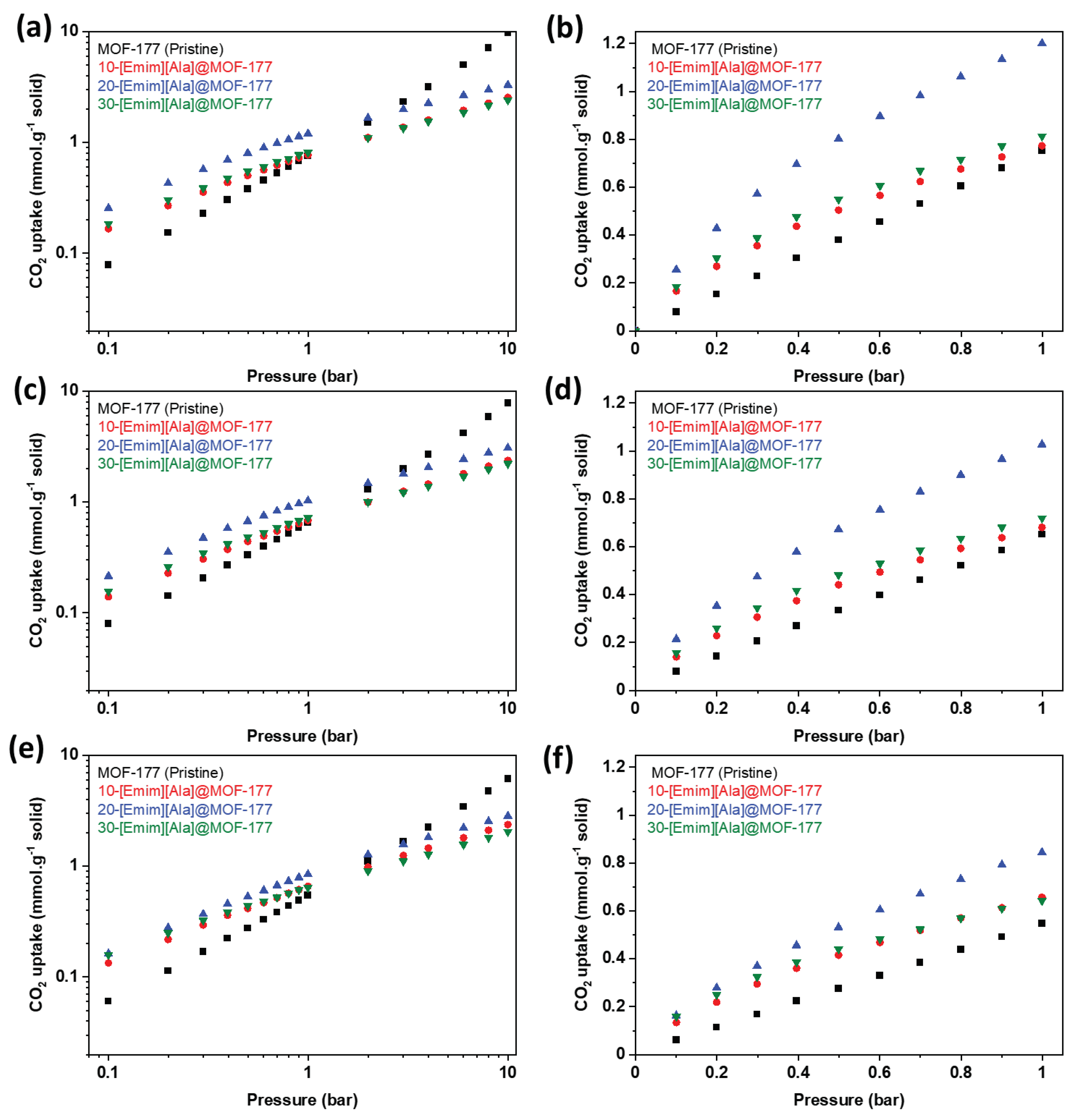 Preprints 85484 g005