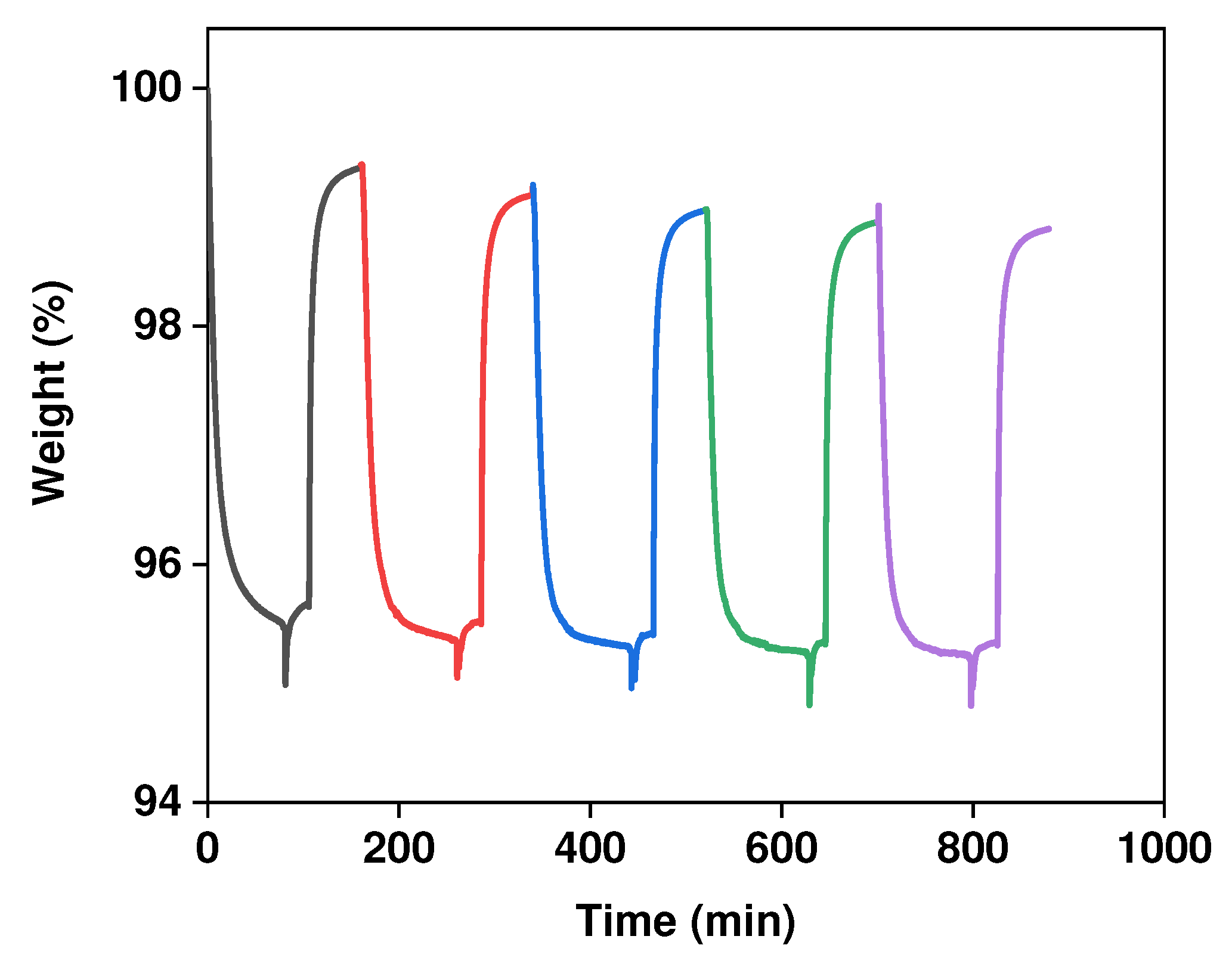 Preprints 85484 g006