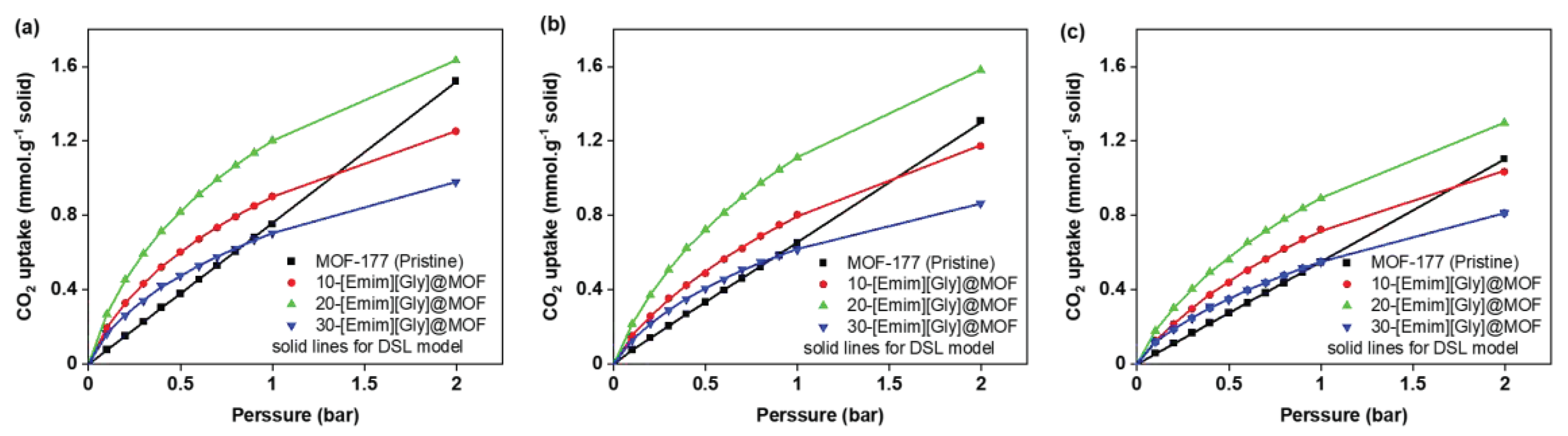 Preprints 85484 g008