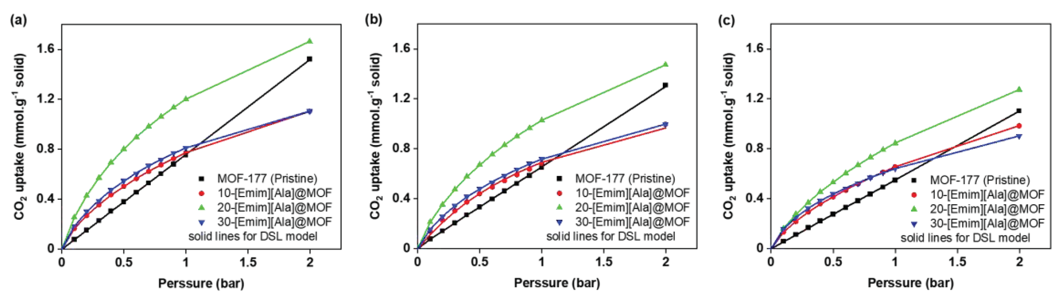 Preprints 85484 g009