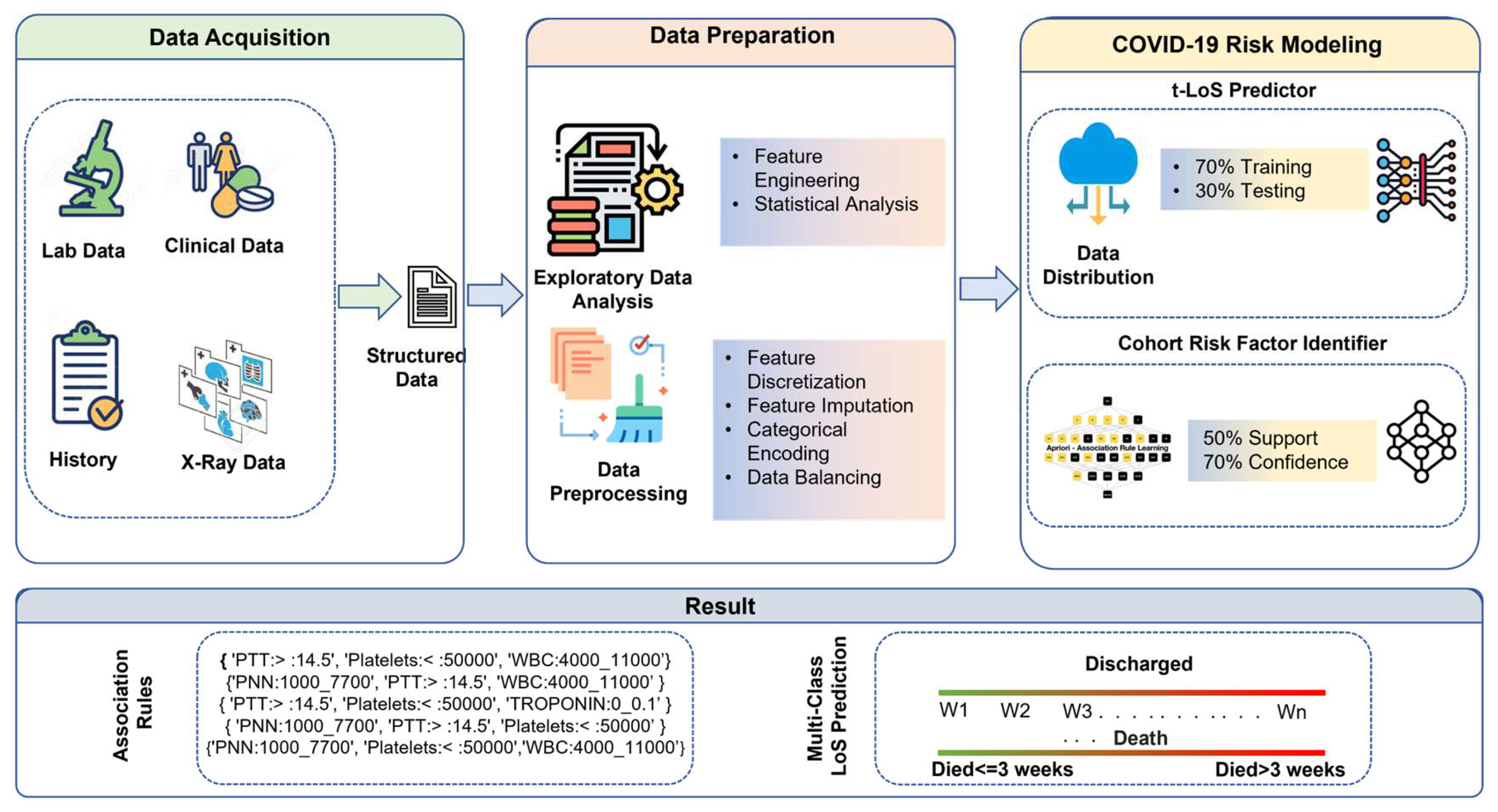 Preprints 67439 g001