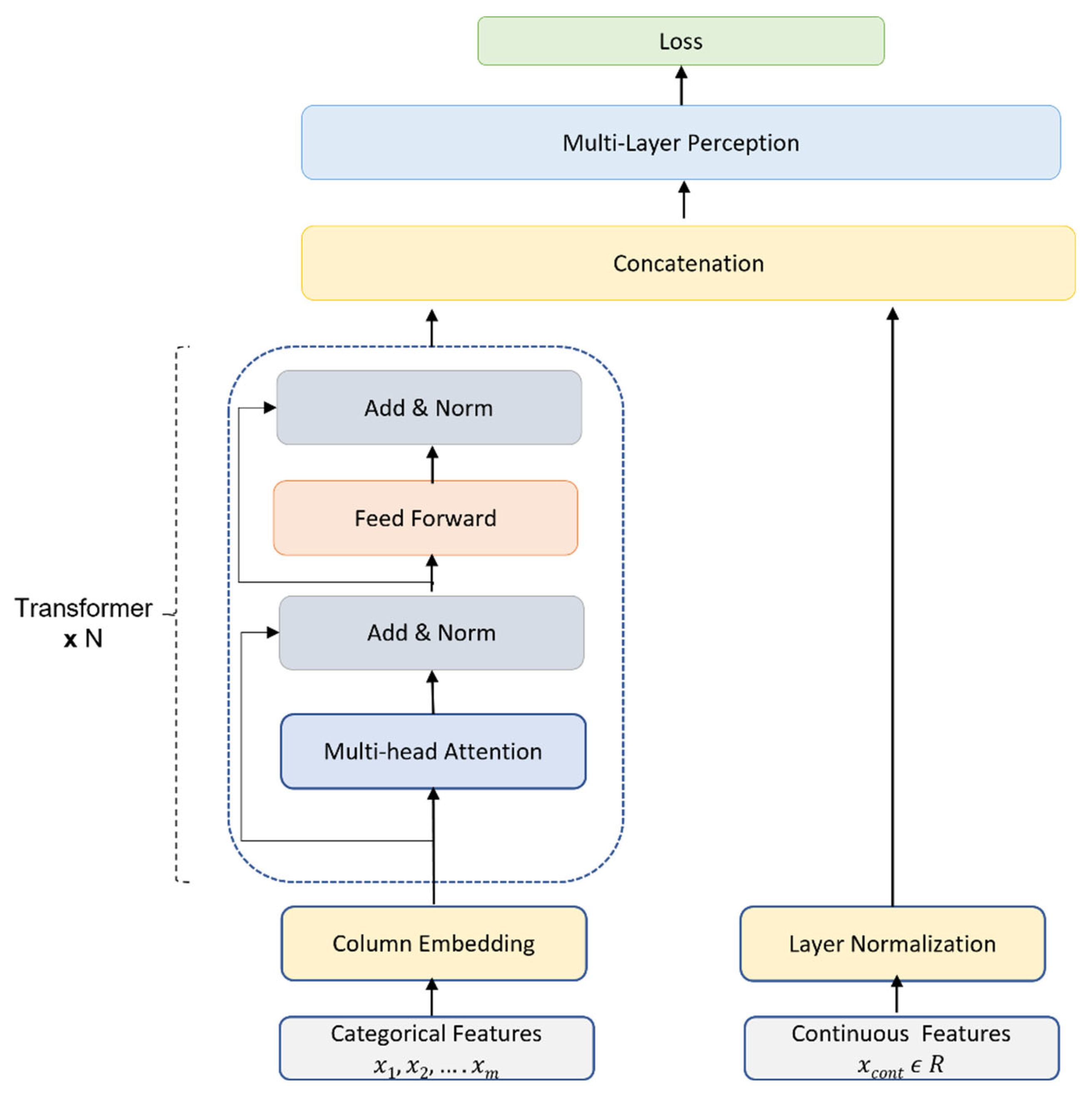 Preprints 67439 g002