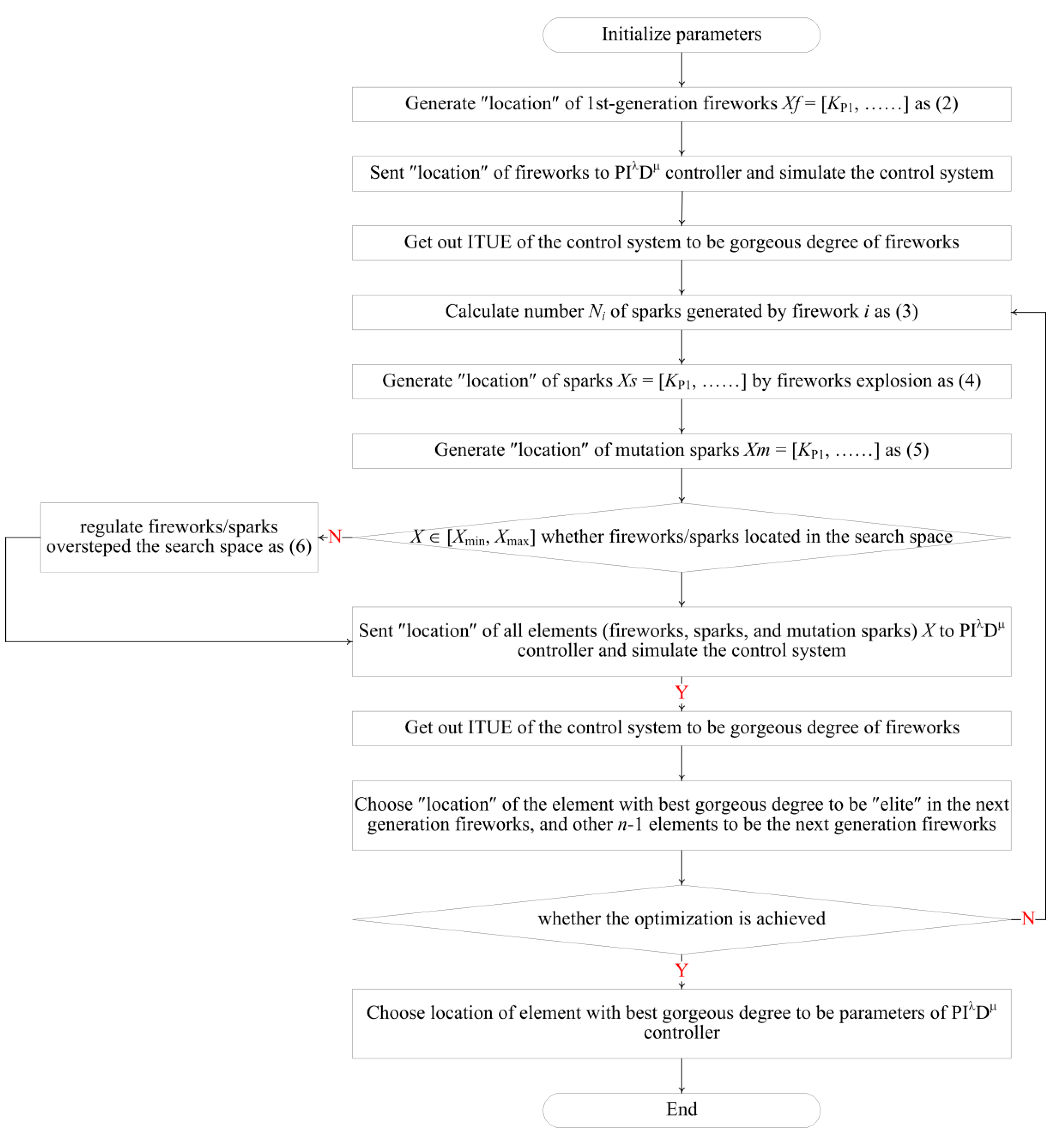 Preprints 121029 g006