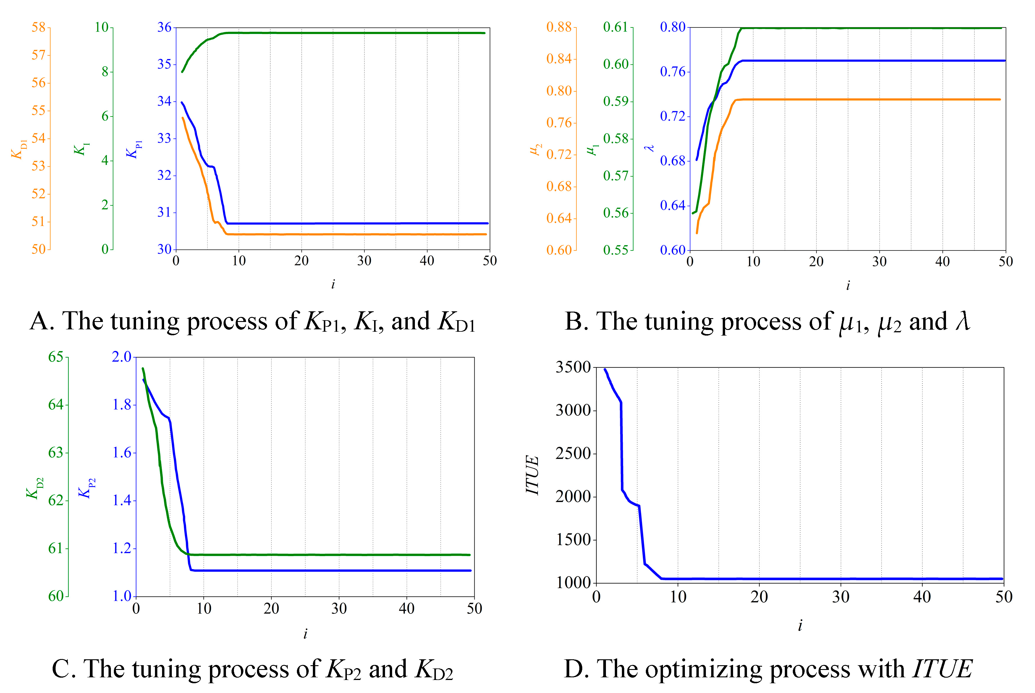 Preprints 121029 g008