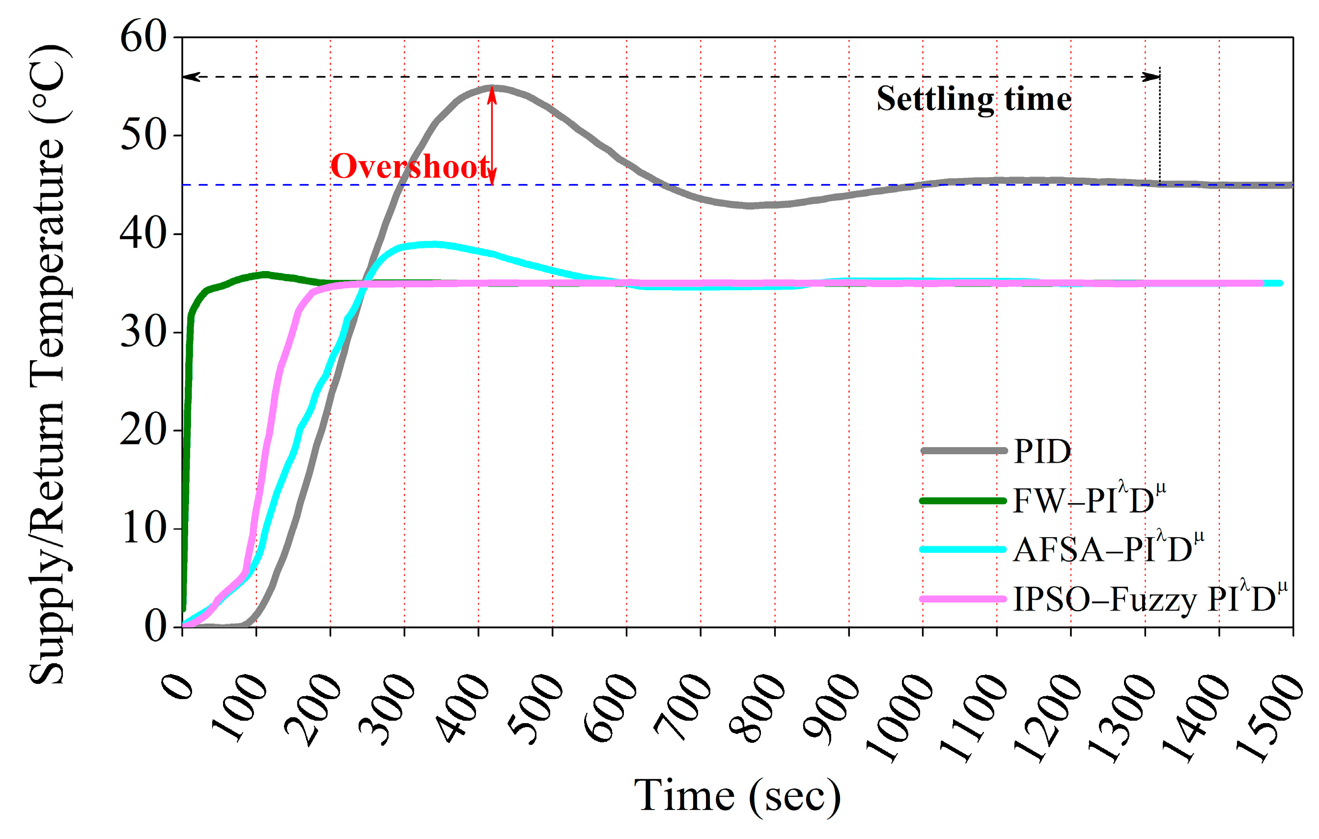 Preprints 121029 g009