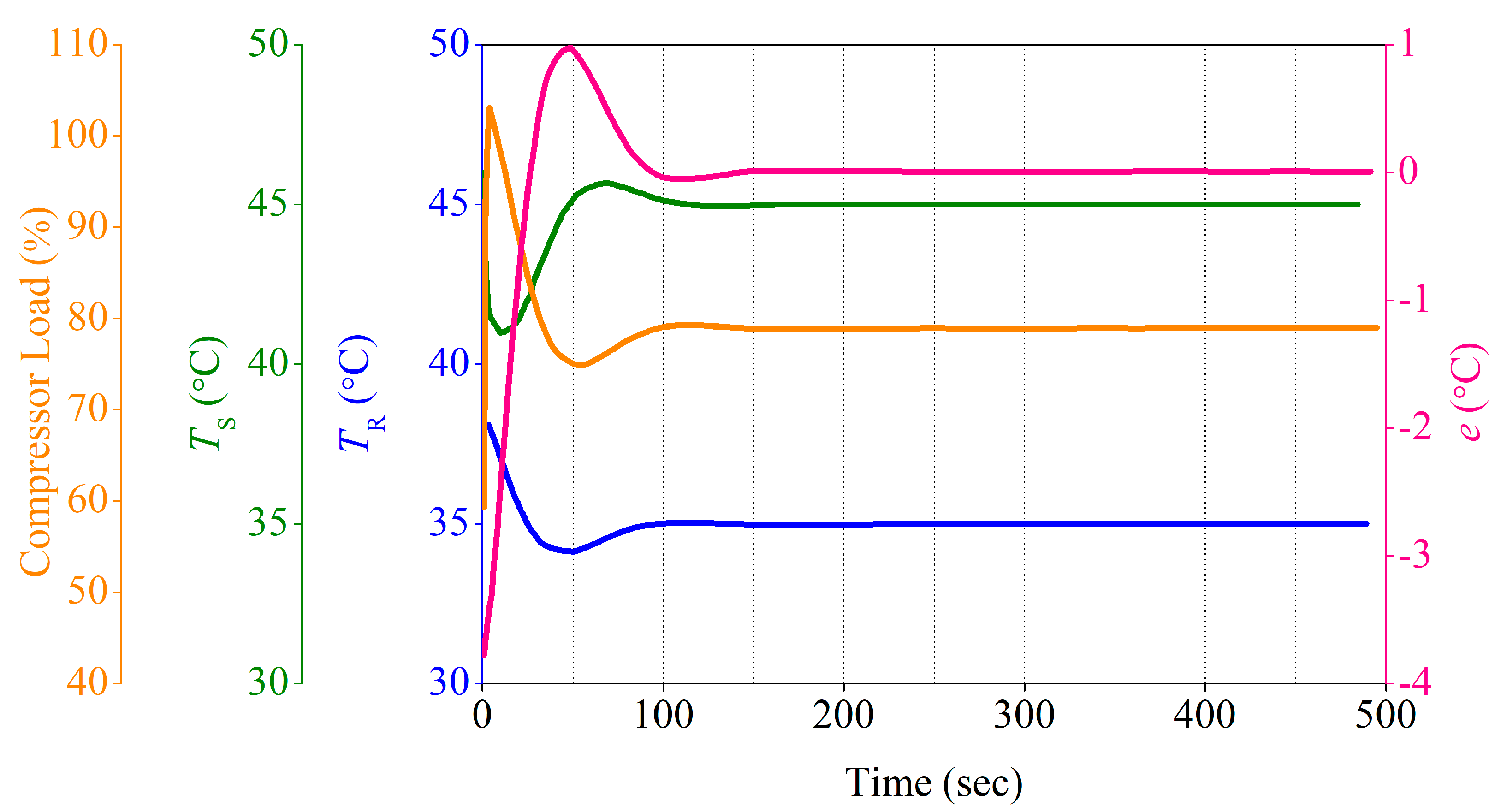 Preprints 121029 g010